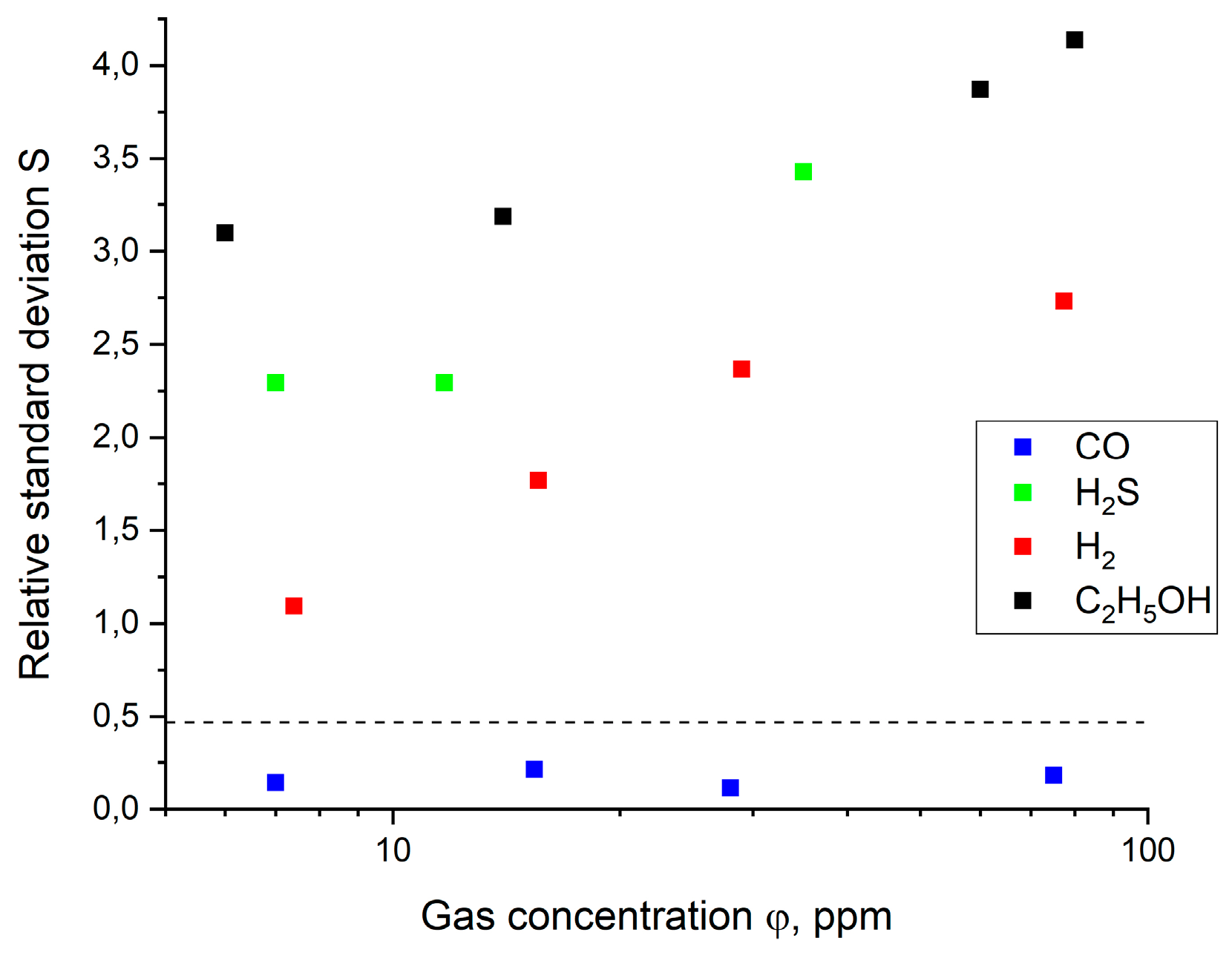 Preprints 169543 g009