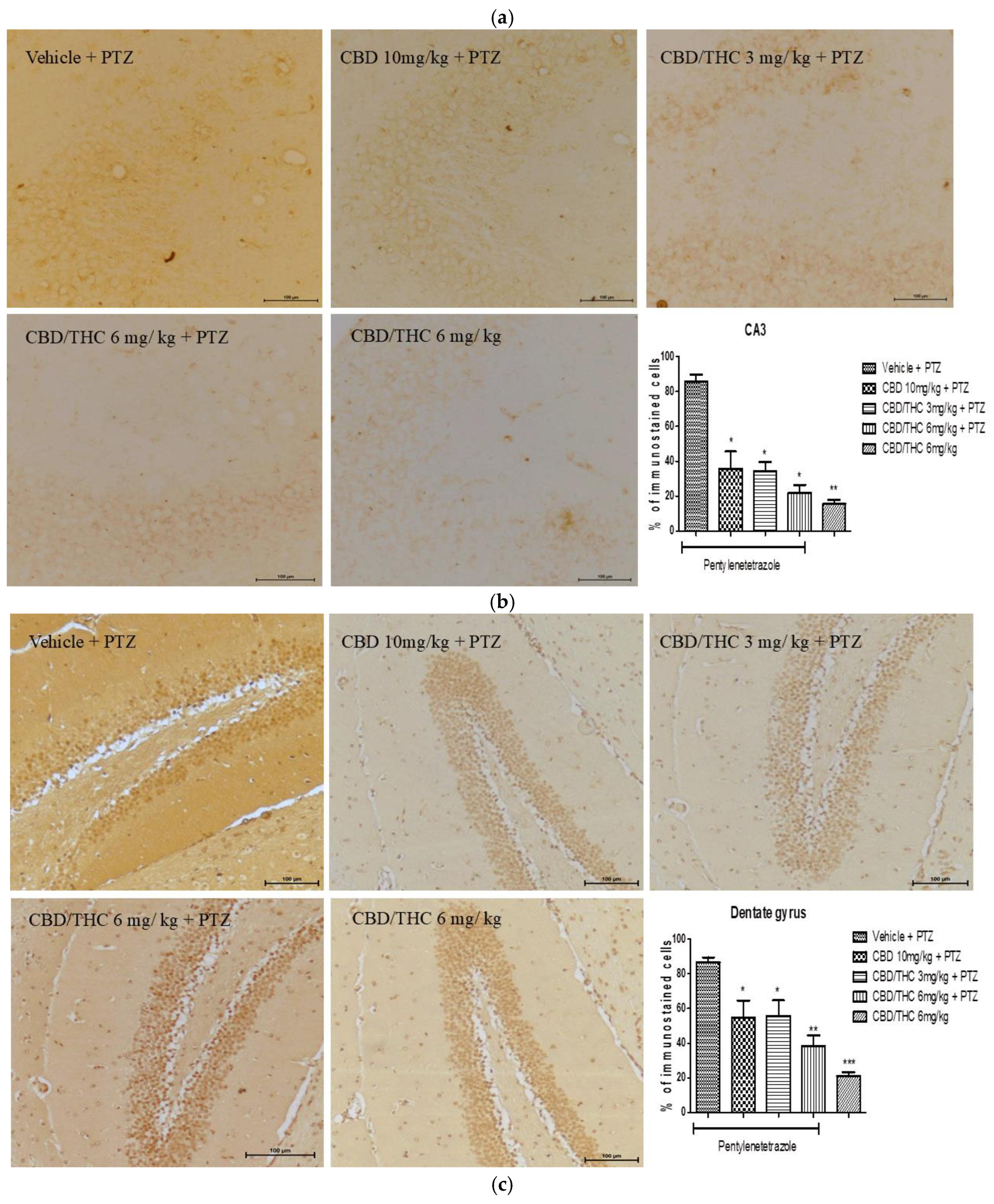Preprints 154761 g011b