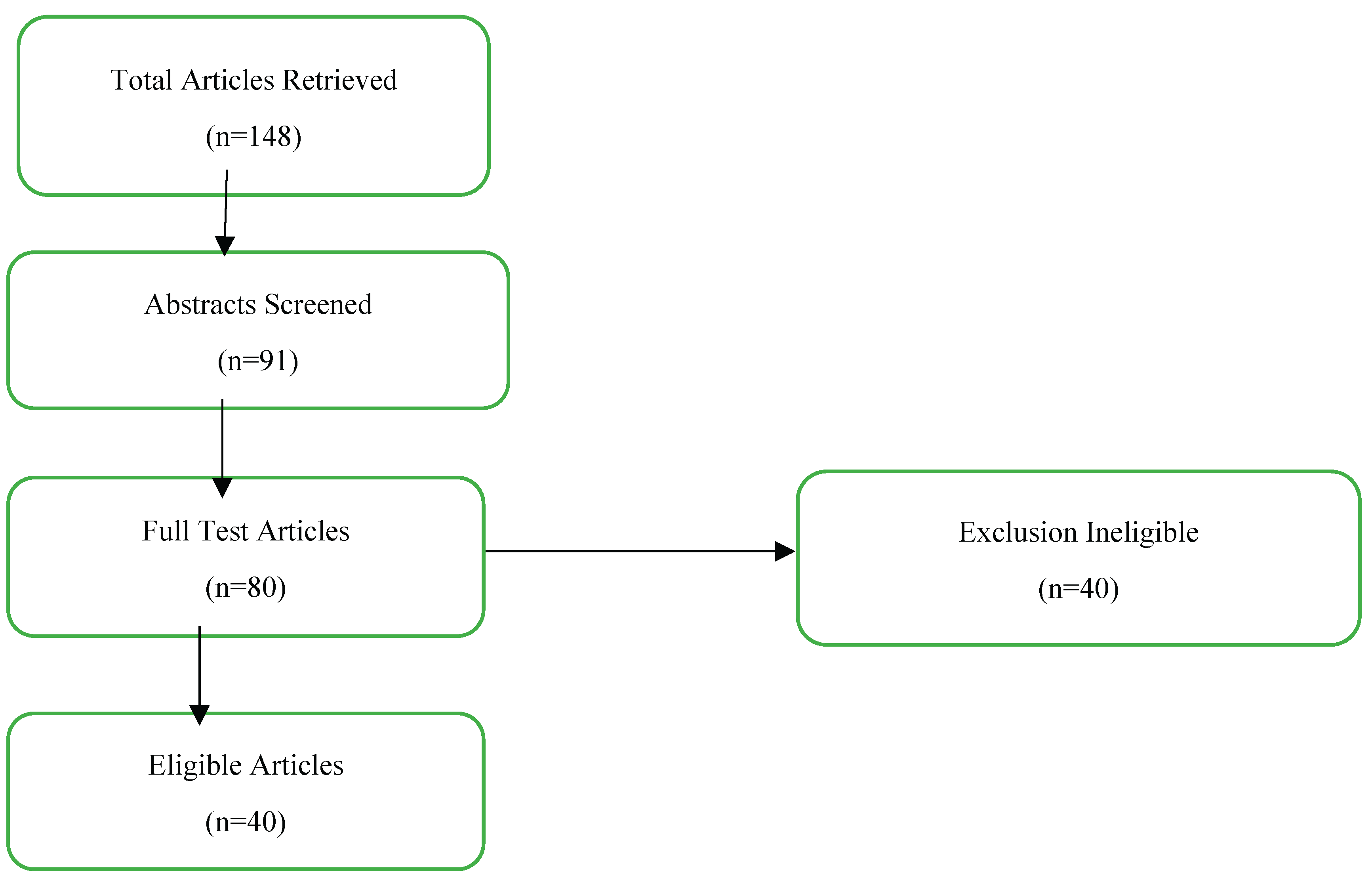 Preprints 176246 g001