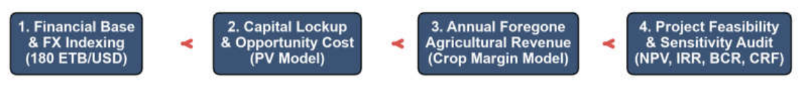 Preprints 227747 g002 Preprints 227747 g002