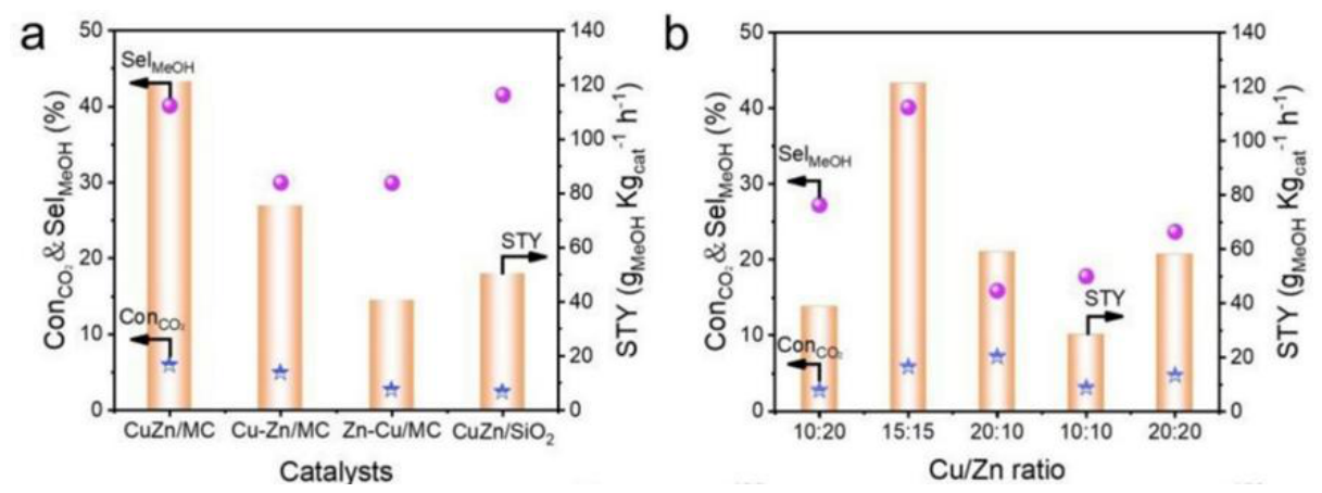 Preprints 237944 g003