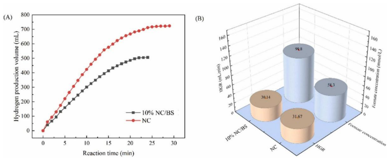 Preprints 237944 g004