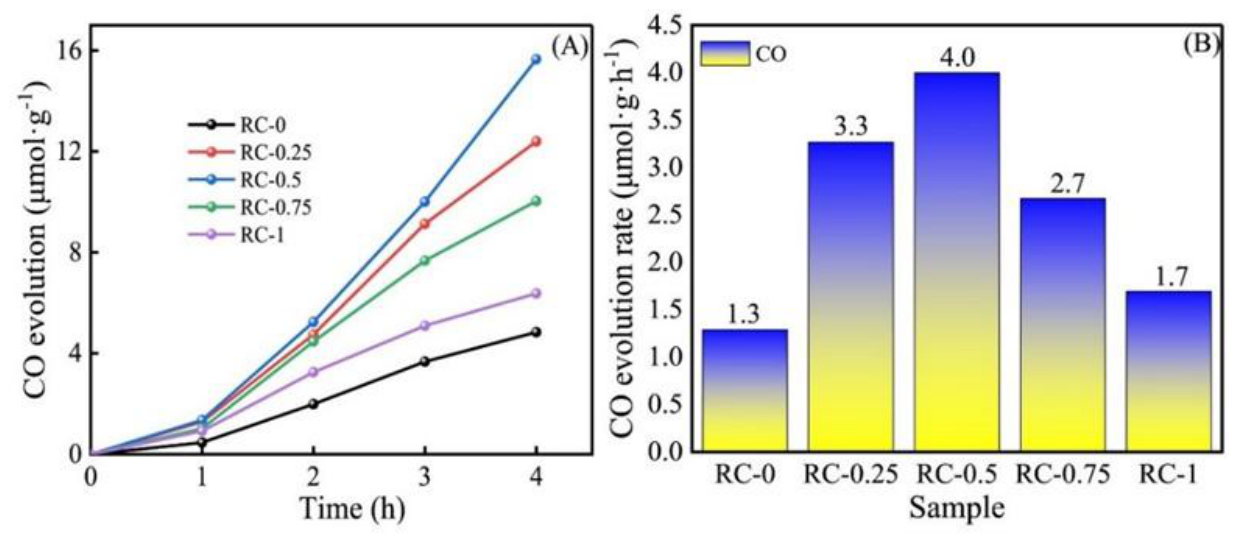 Preprints 237944 g005