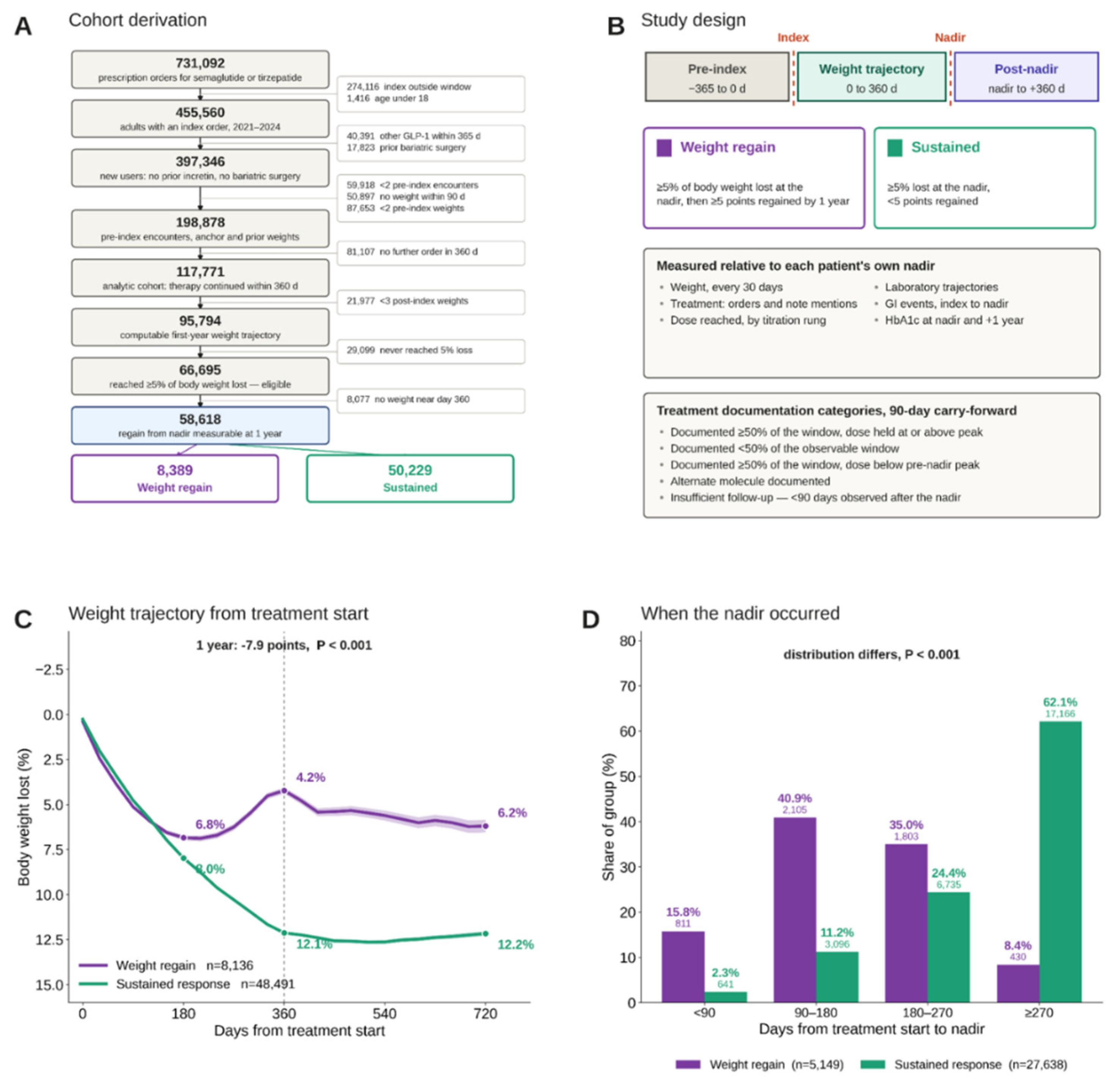 Preprints 229057 g001 Preprints 229057 g001