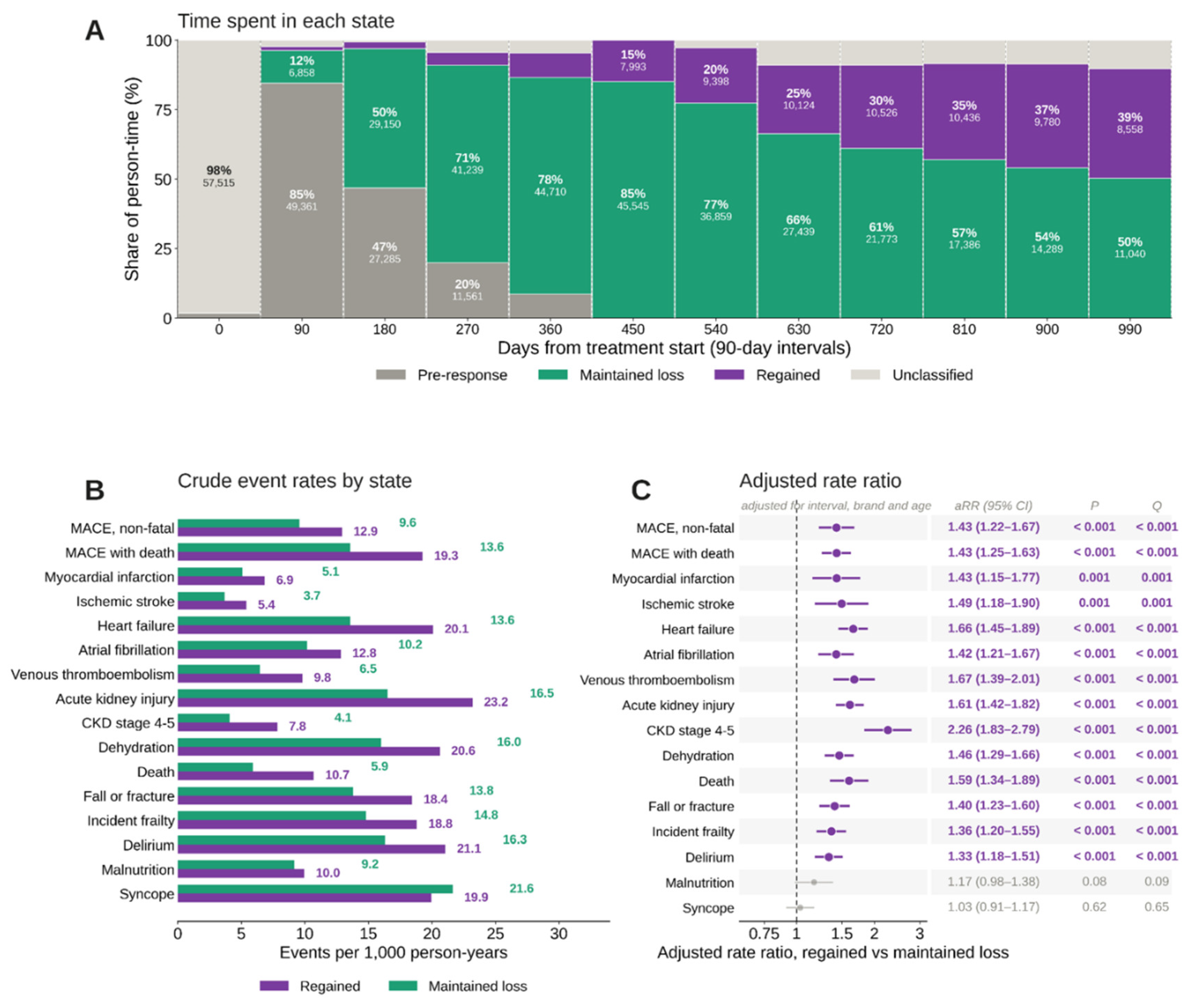Preprints 229057 g010 Preprints 229057 g010