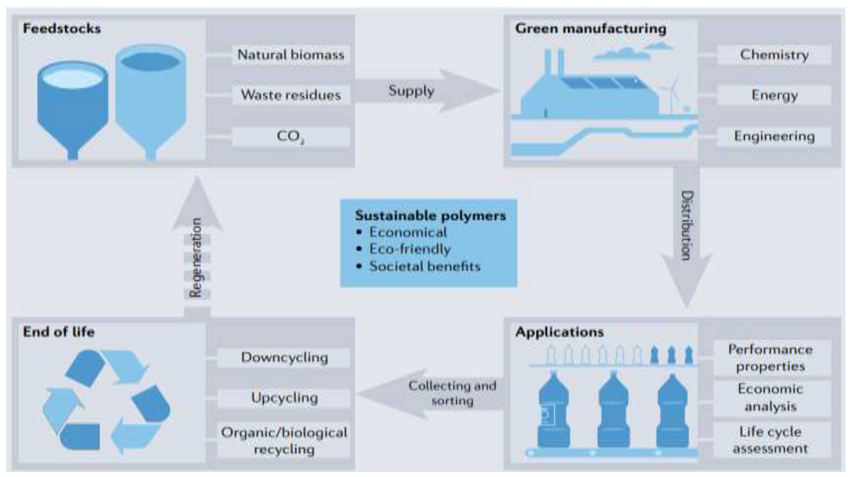 Preprints 139309 g001