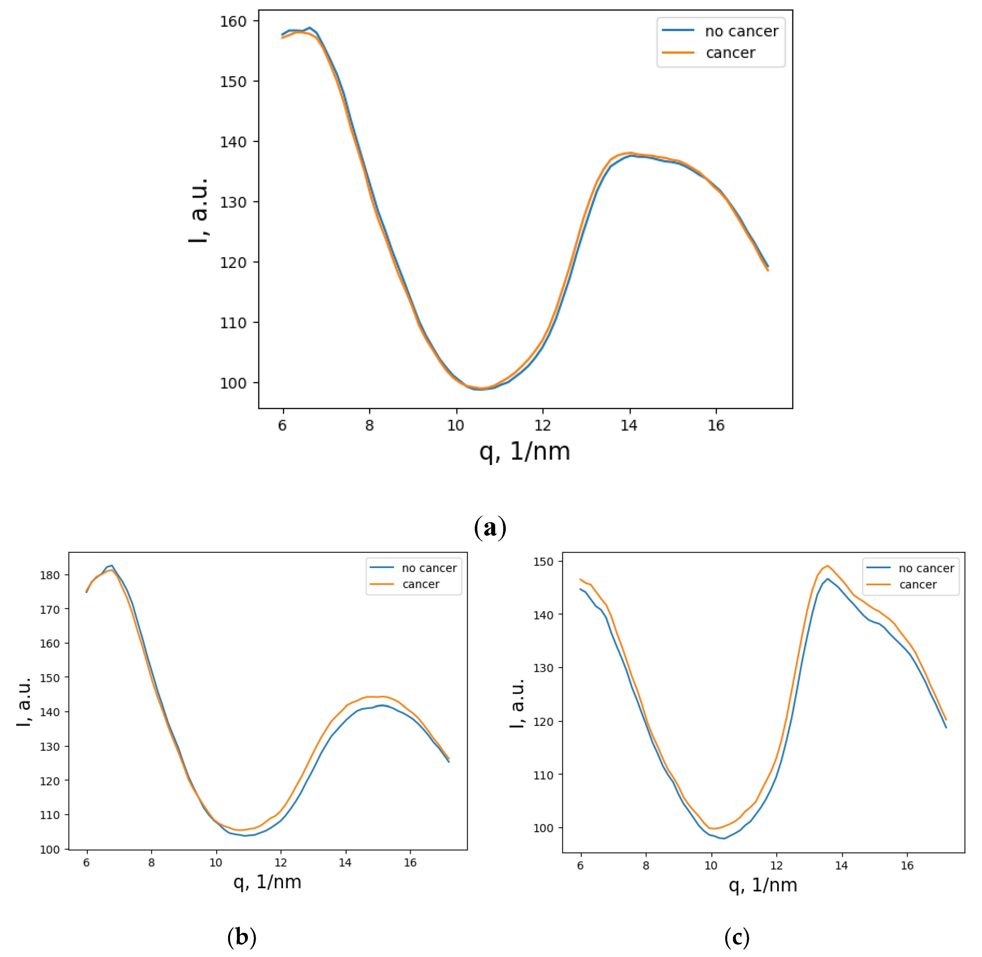 Preprints 144763 g003