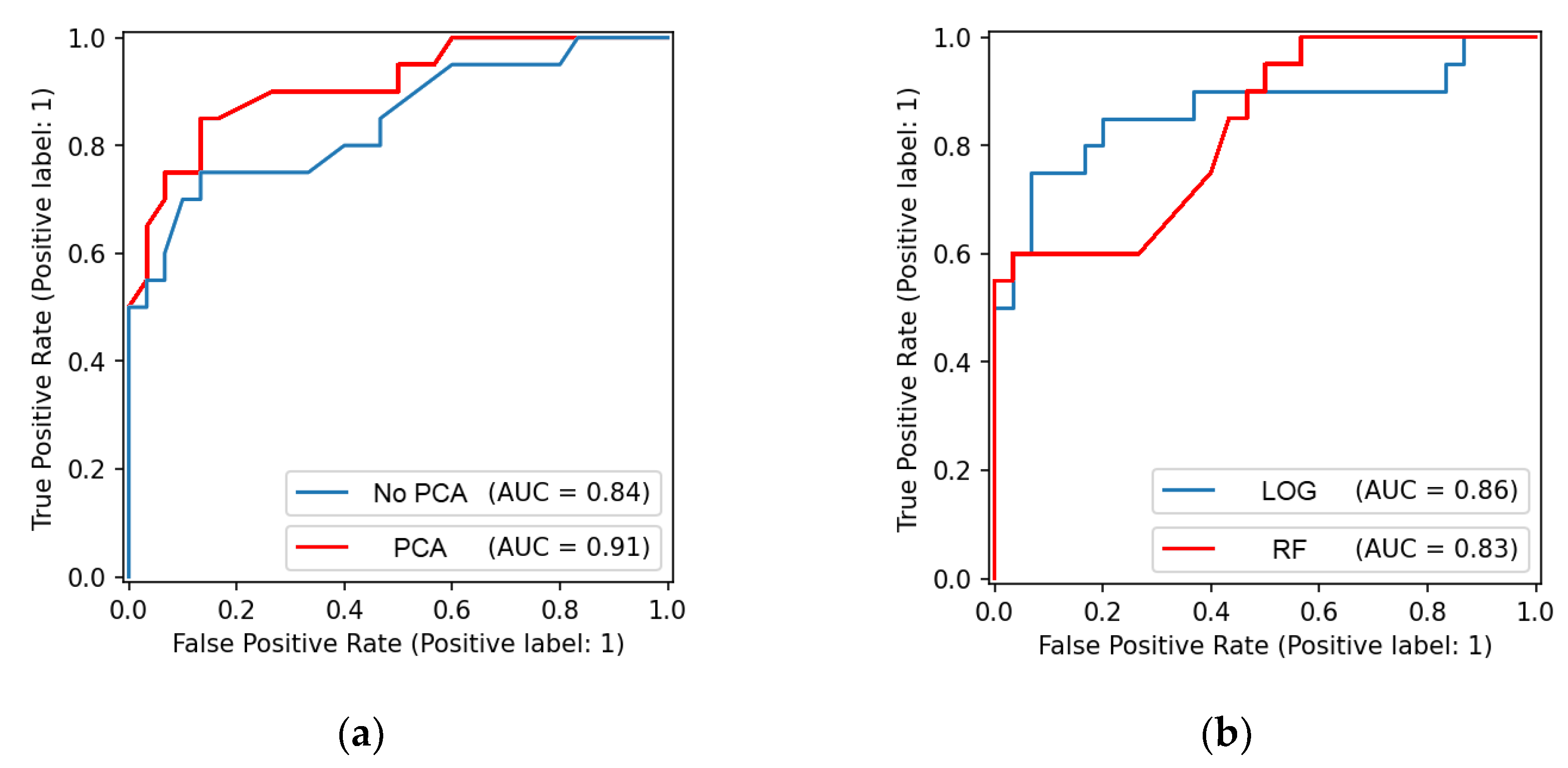 Preprints 144763 g004
