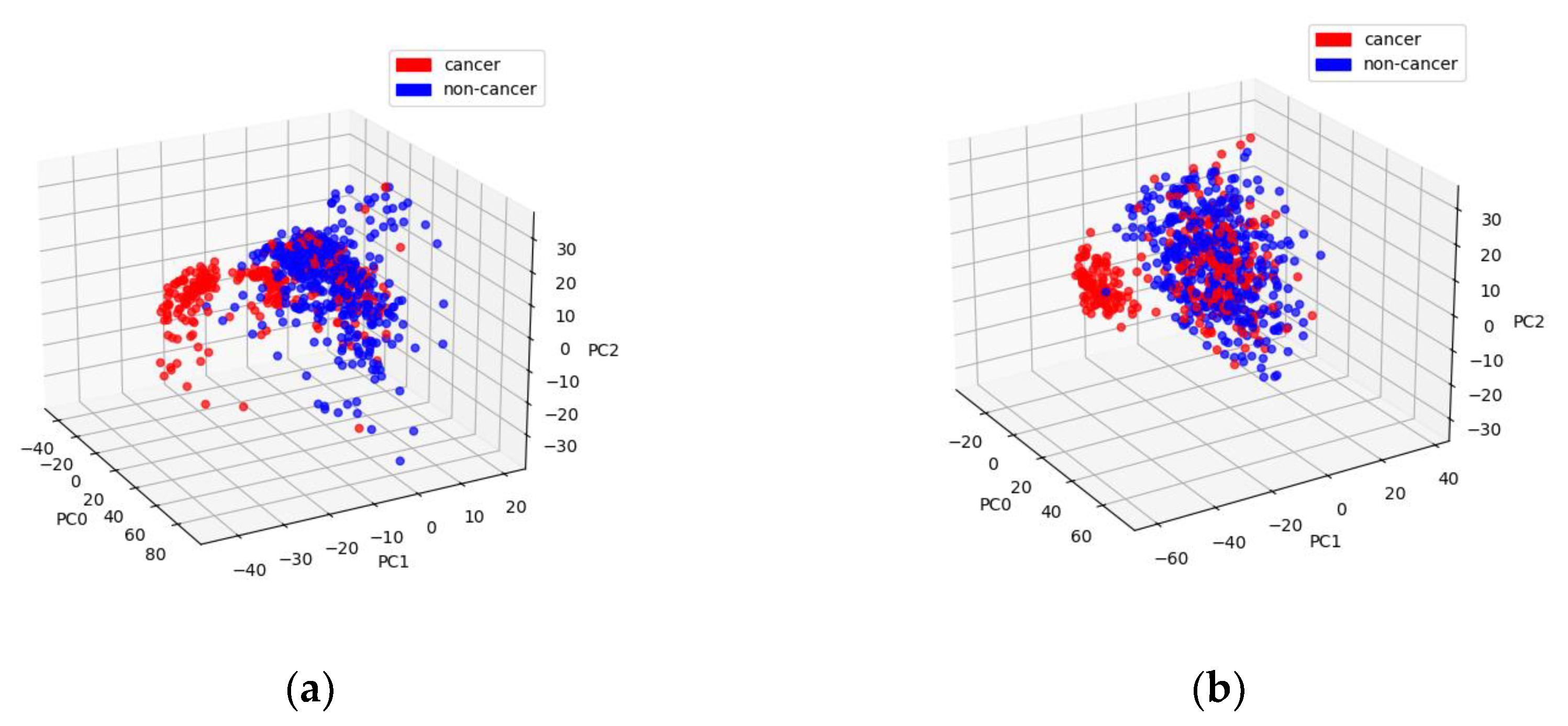 Preprints 144763 g005