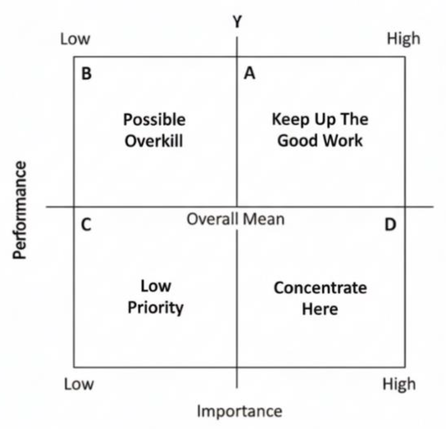 Preprints 183965 g001