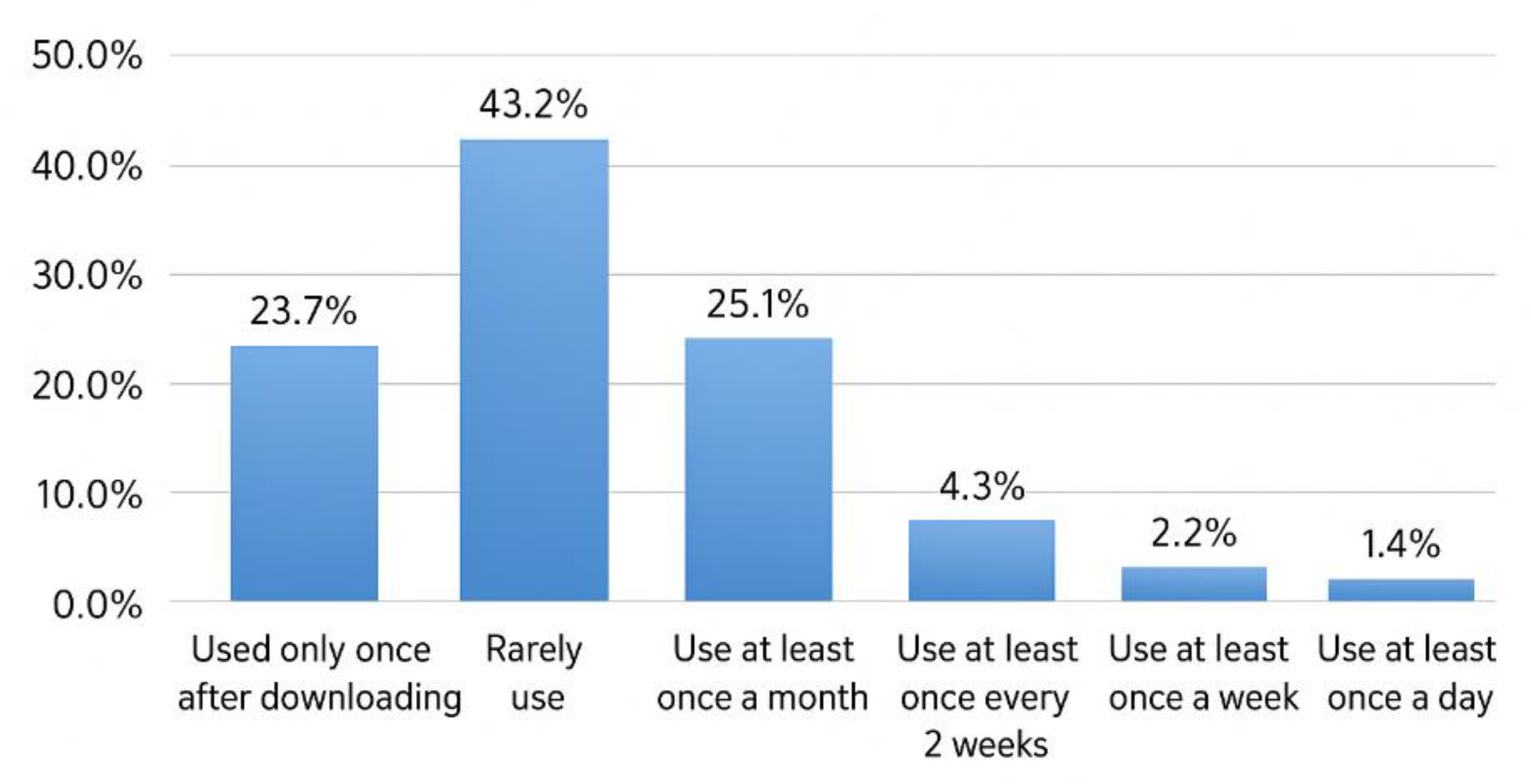 Preprints 183965 g002