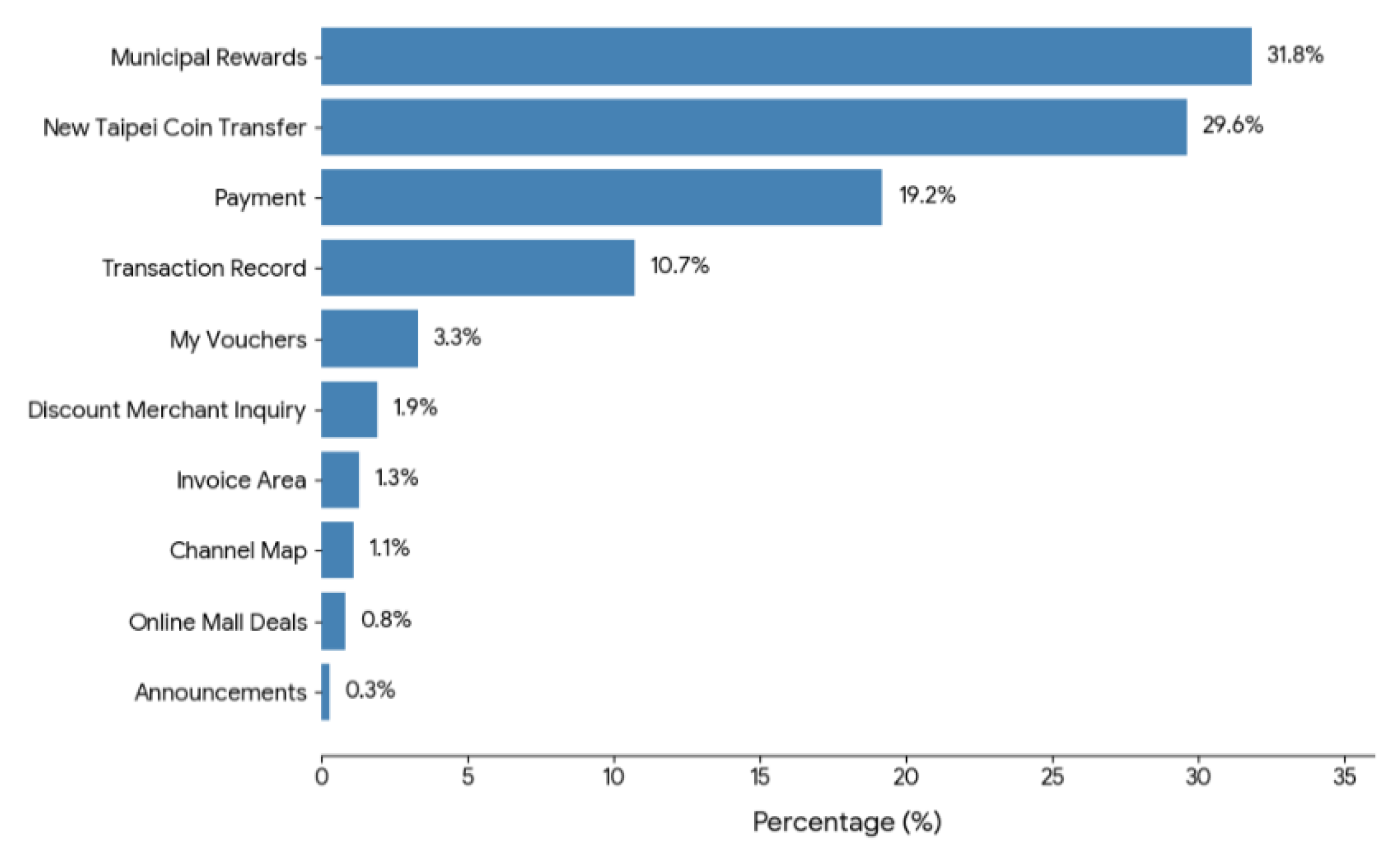 Preprints 183965 g004