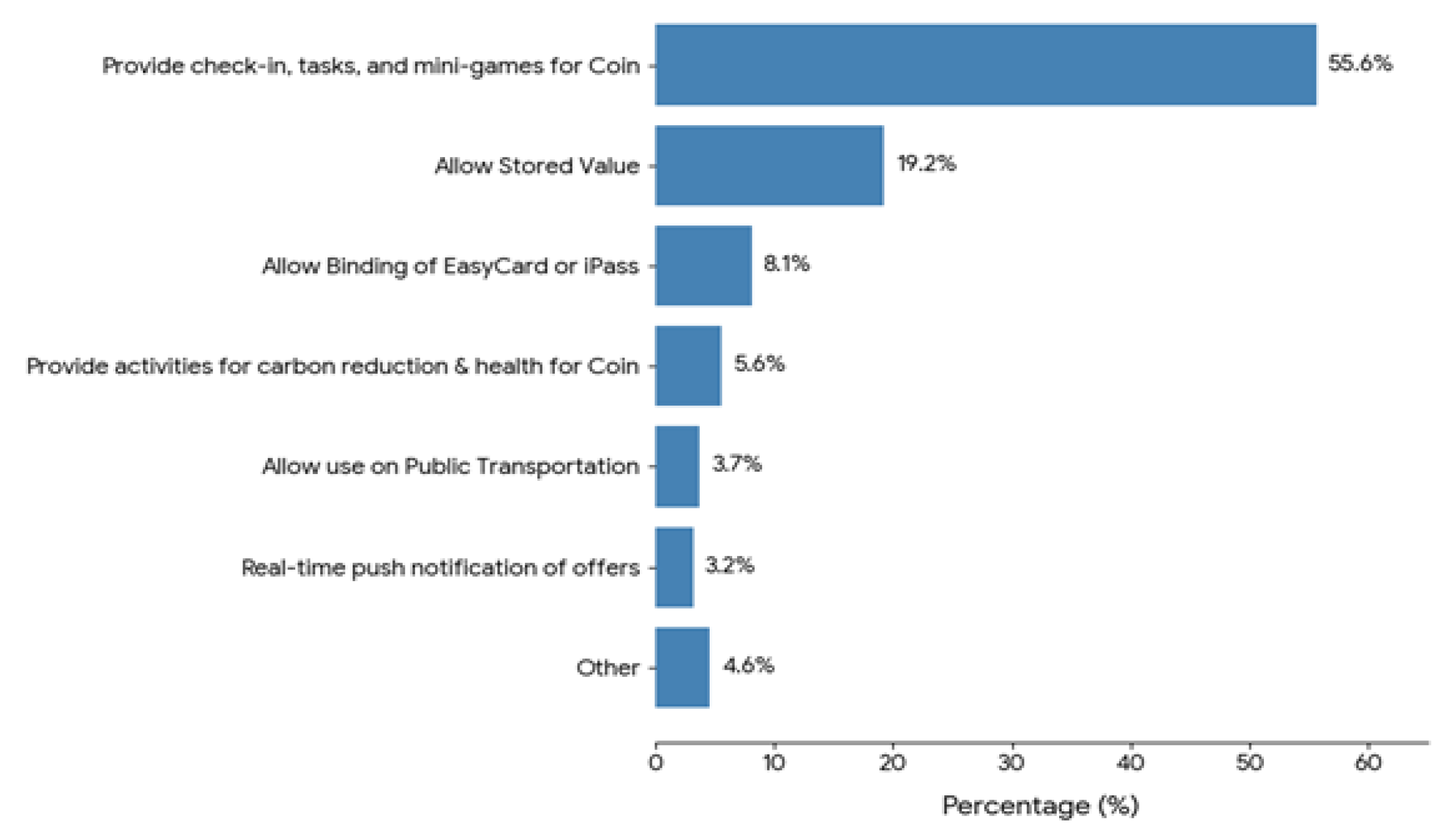 Preprints 183965 g005