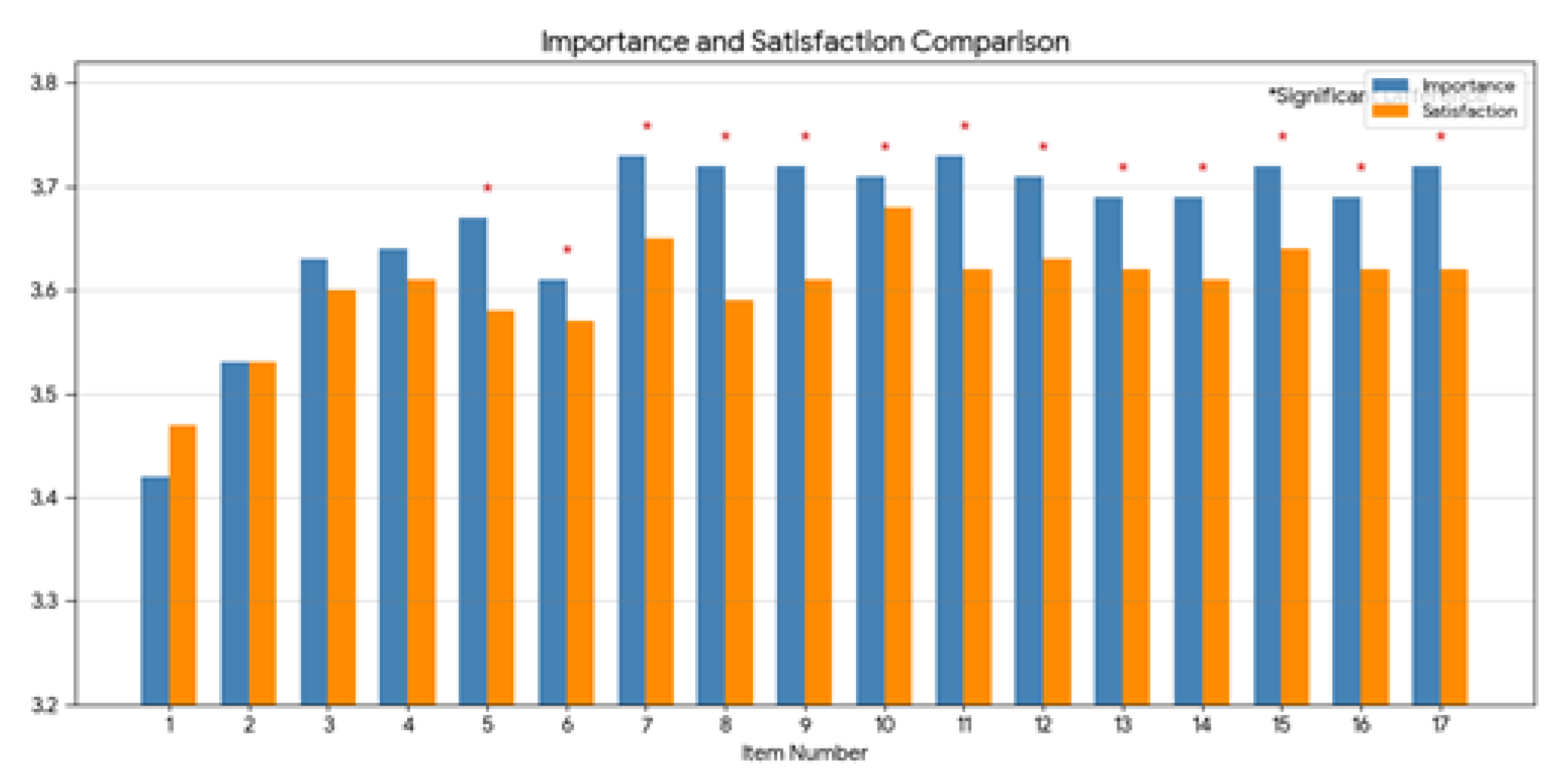 Preprints 183965 g007