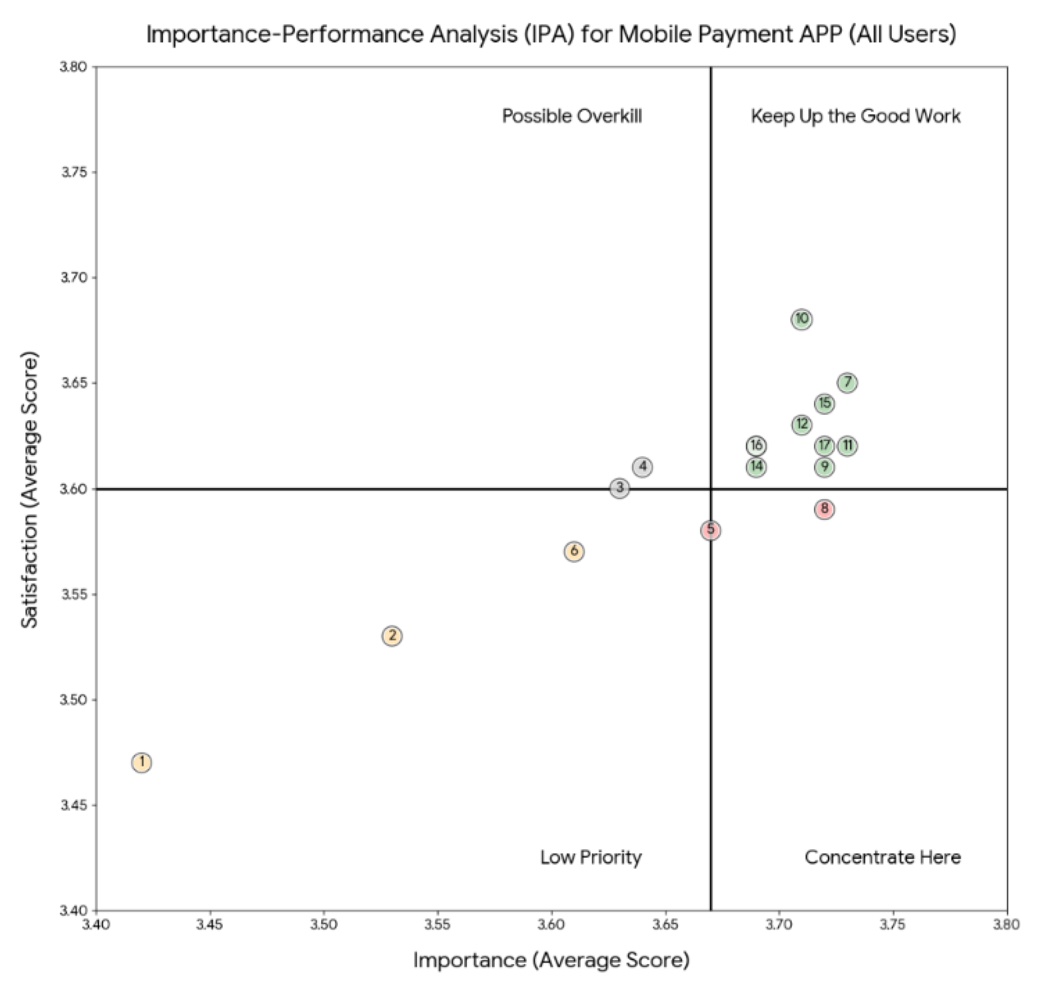 Preprints 183965 g008
