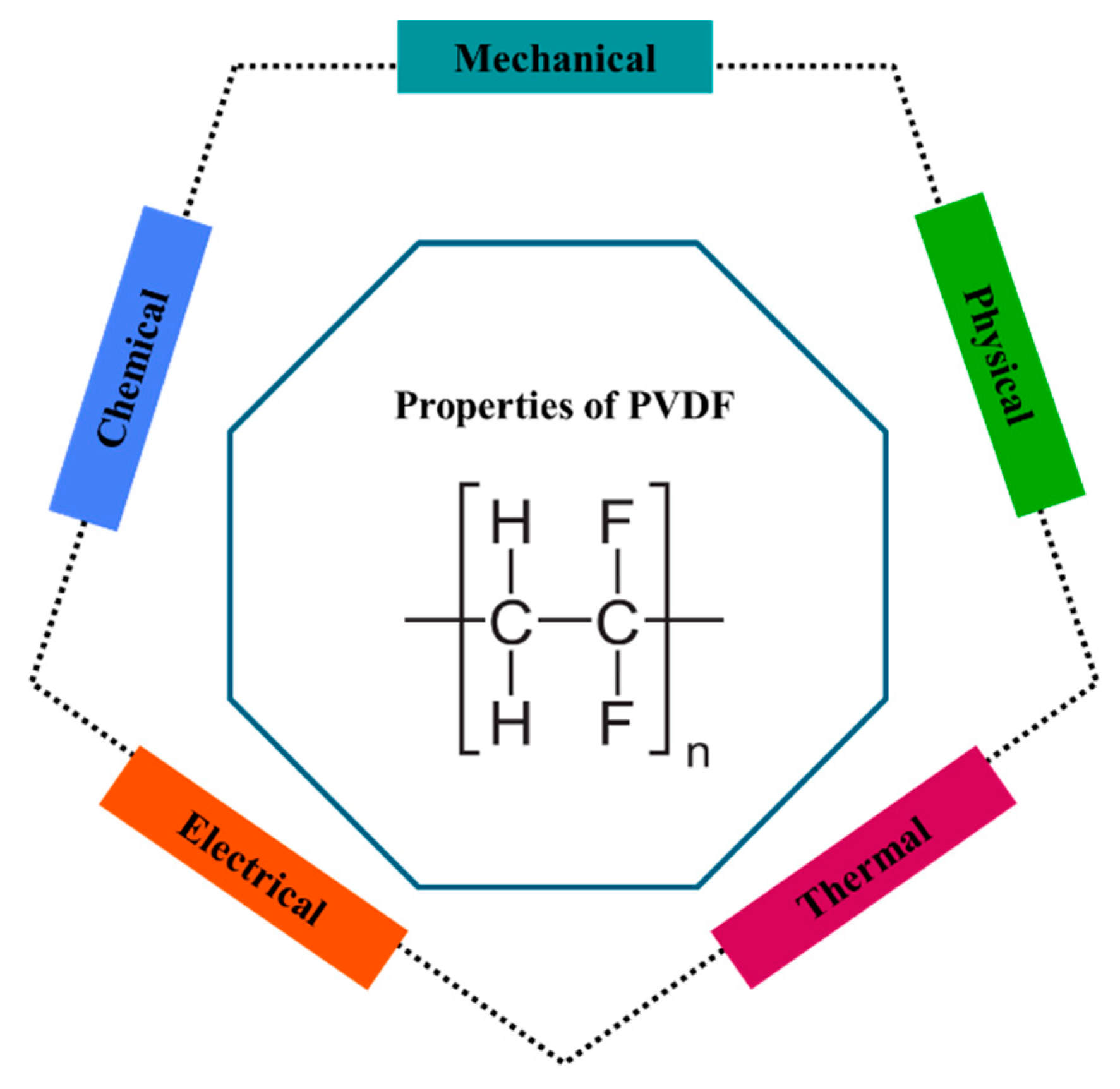 Preprints 144863 g001