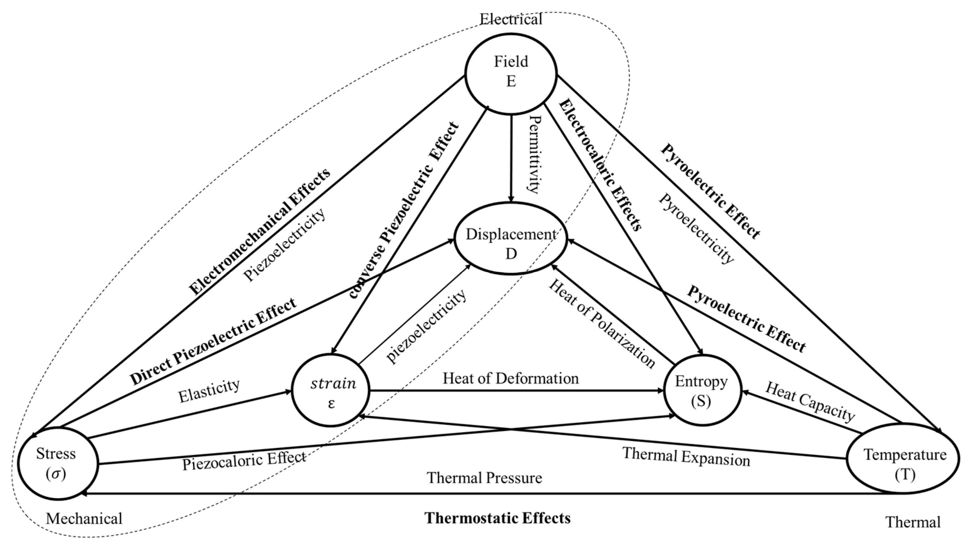 Preprints 144863 g003