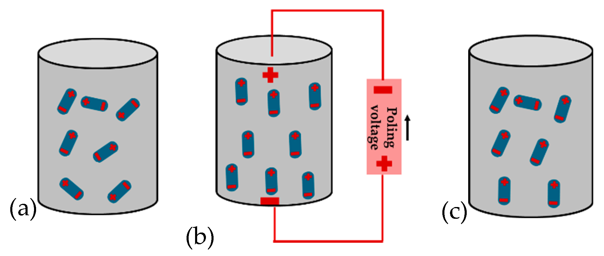 Preprints 144863 g004