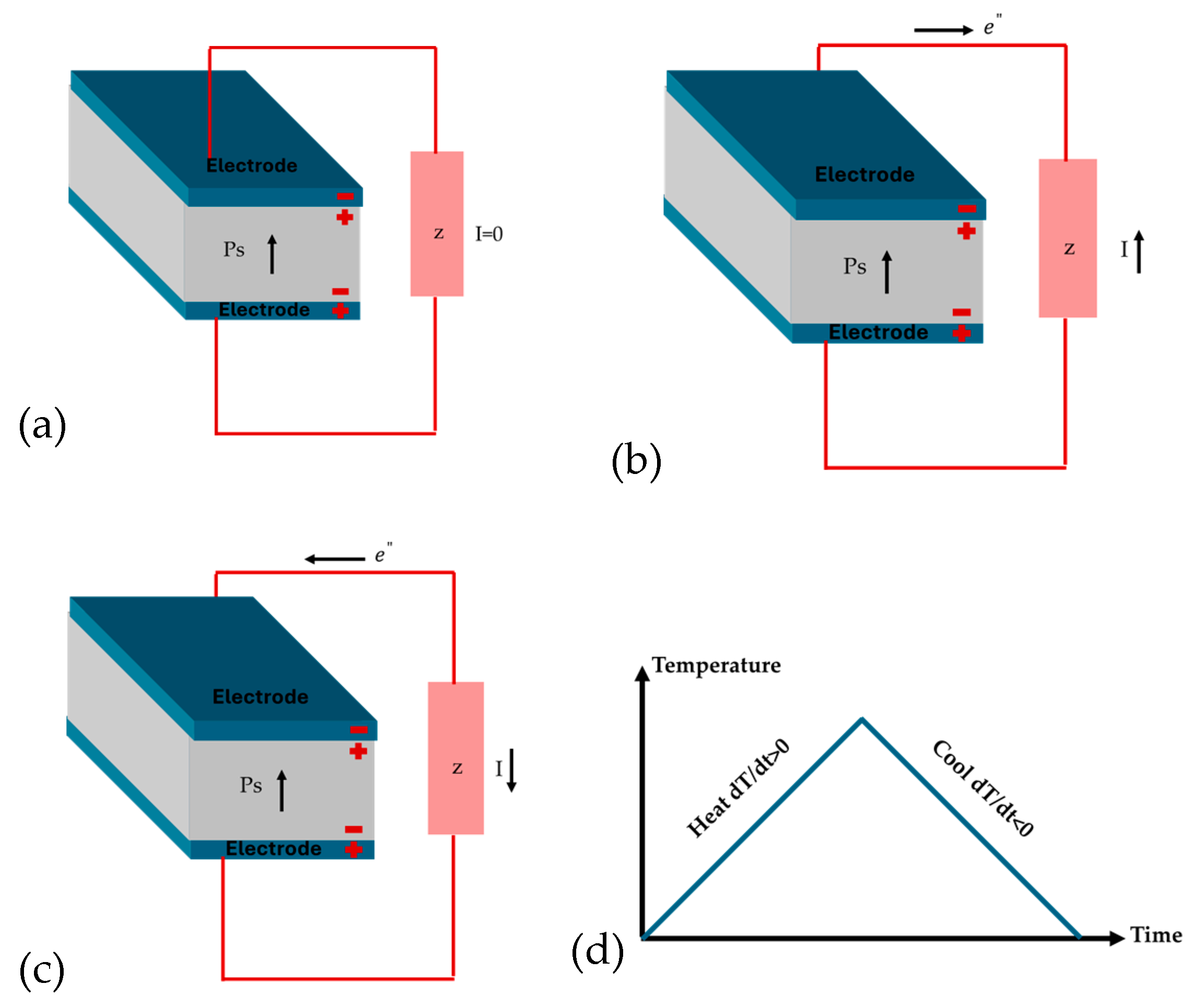 Preprints 144863 g006