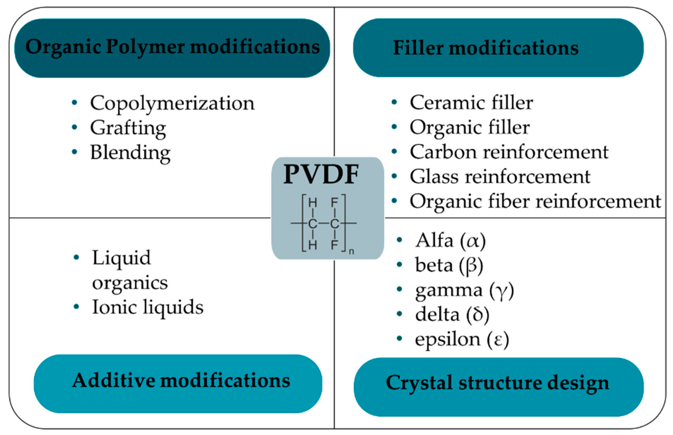 Preprints 144863 g007