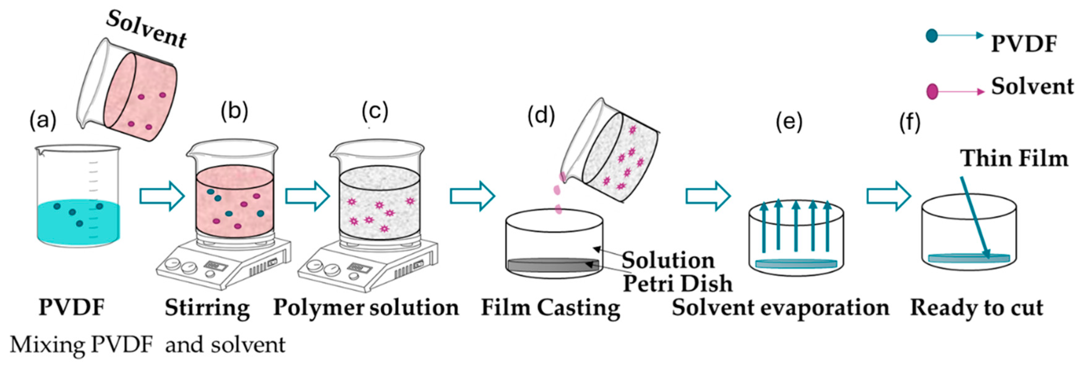 Preprints 144863 g008