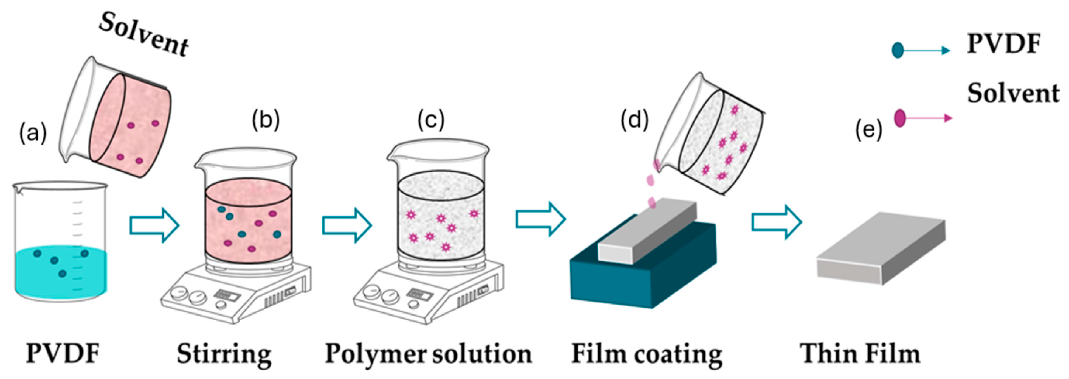 Preprints 144863 g009