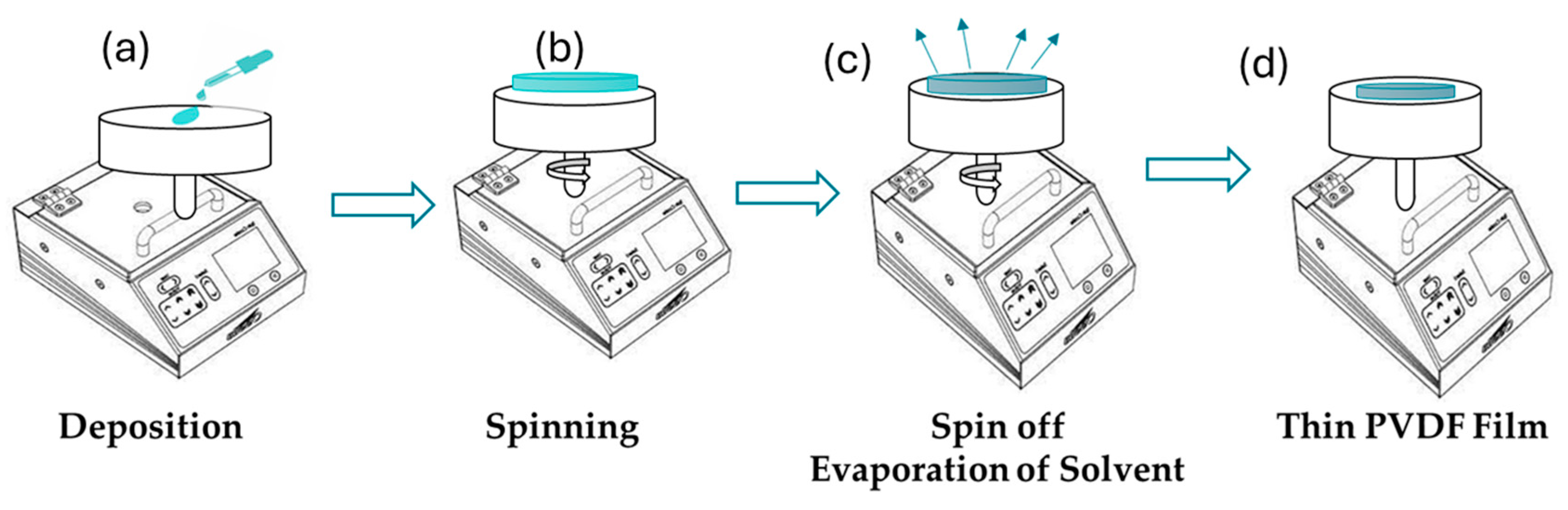 Preprints 144863 g010