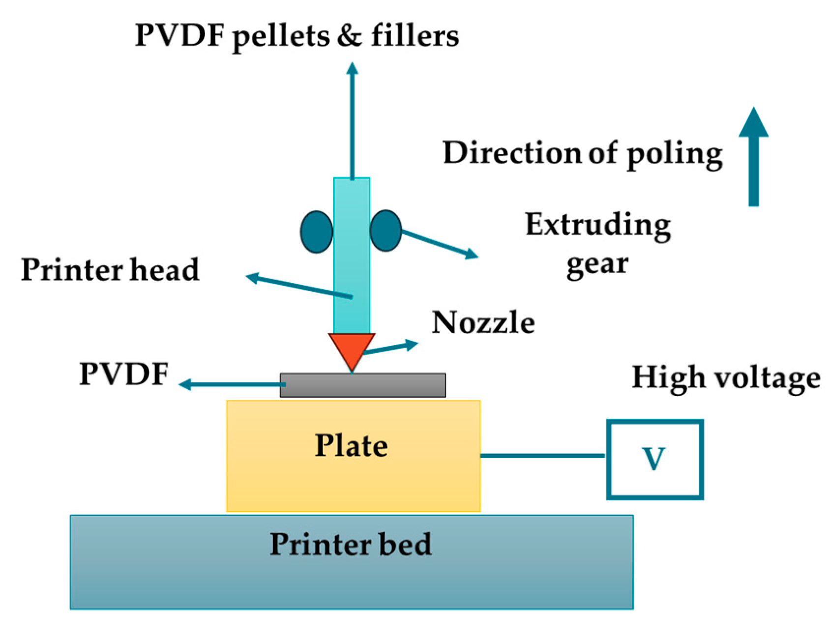 Preprints 144863 g013