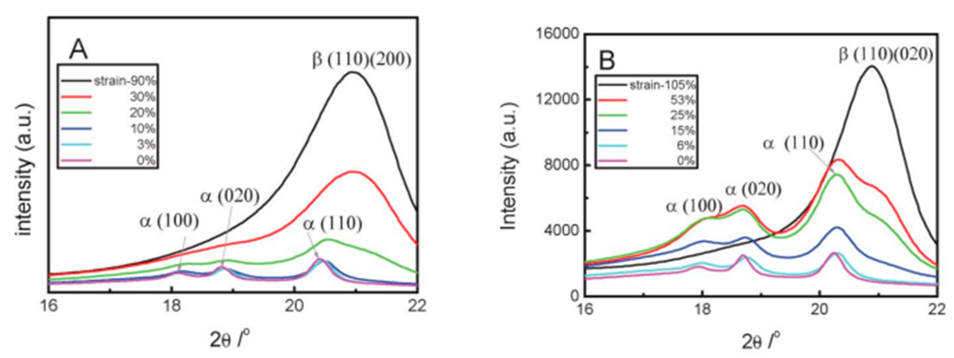 Preprints 144863 g015