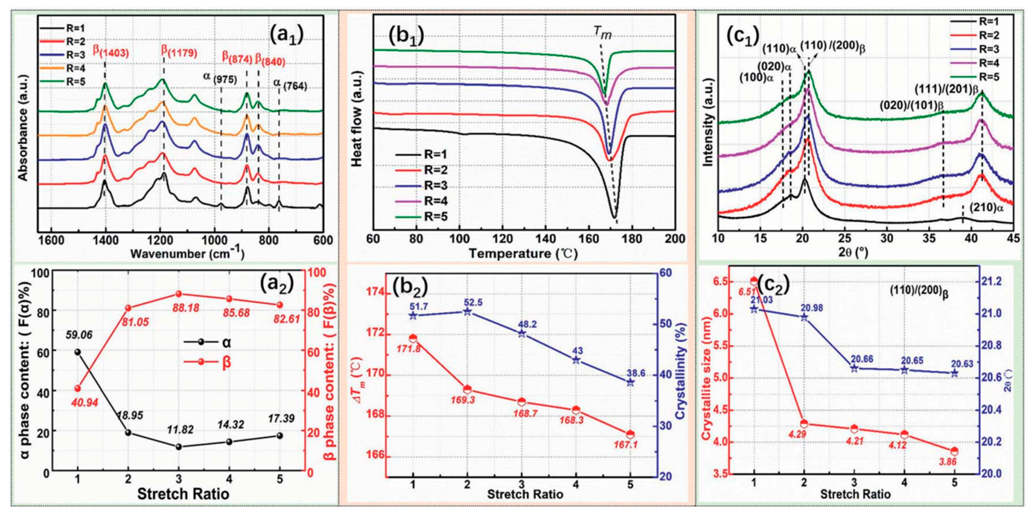 Preprints 144863 g017
