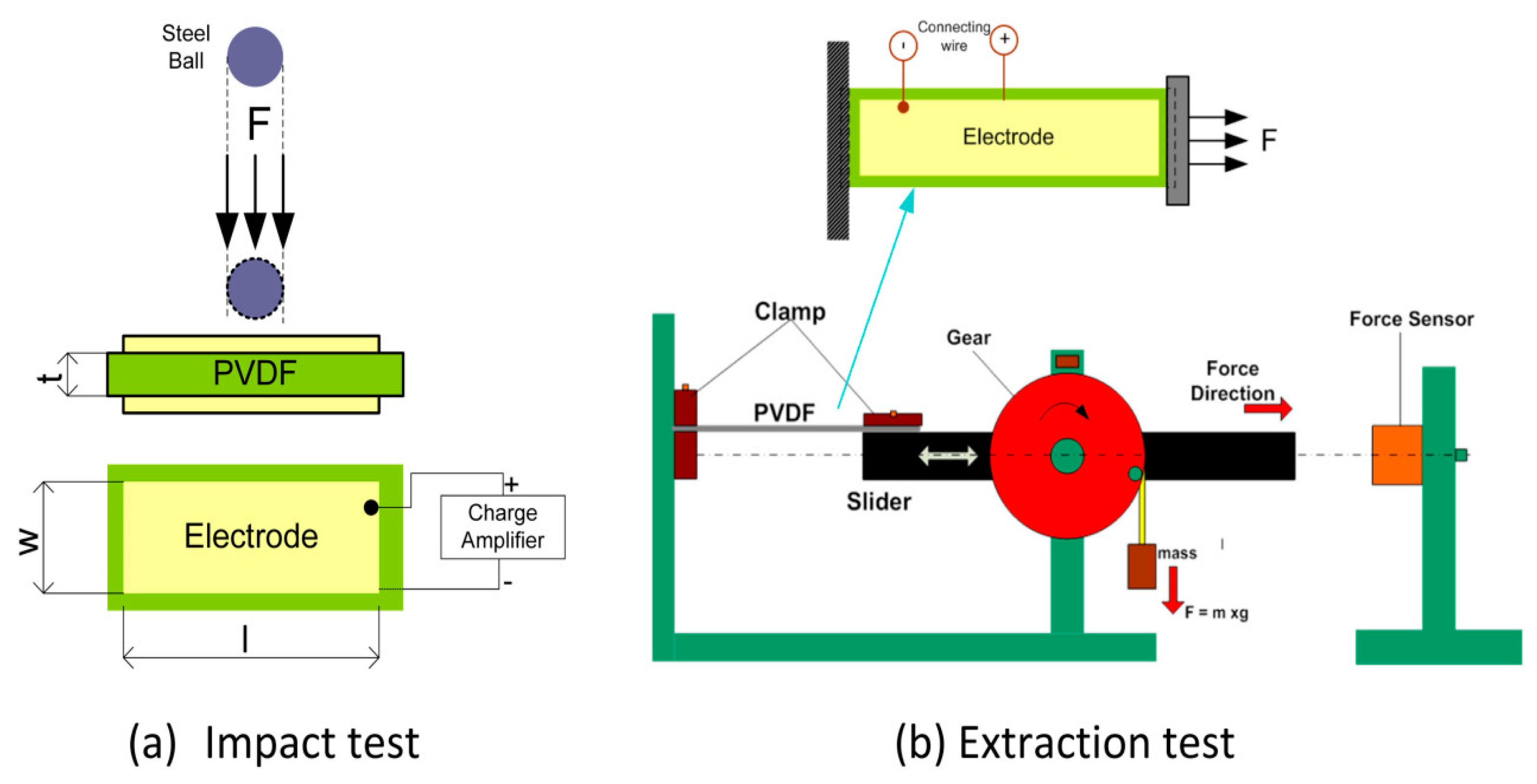 Preprints 144863 g019
