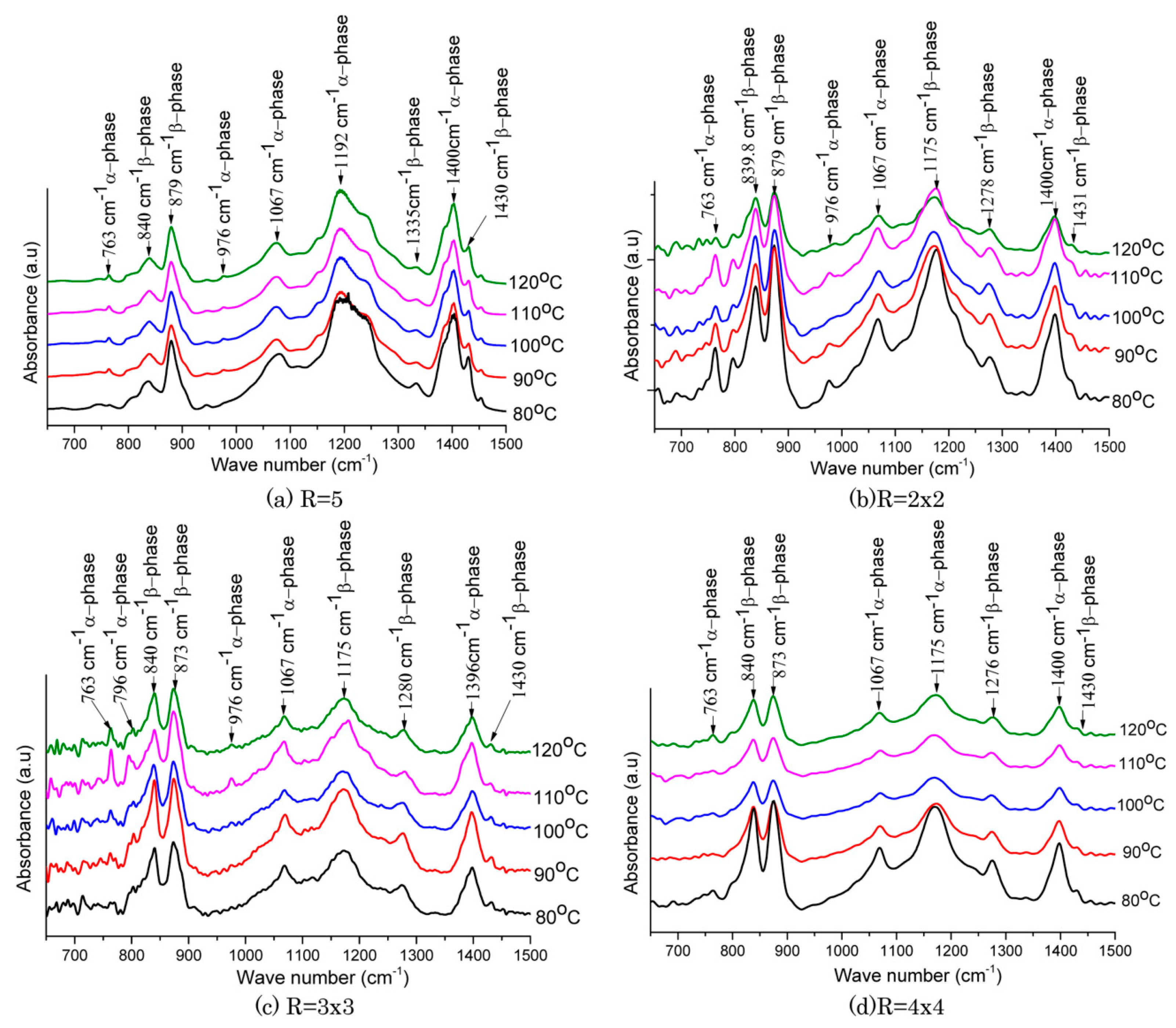 Preprints 144863 g020