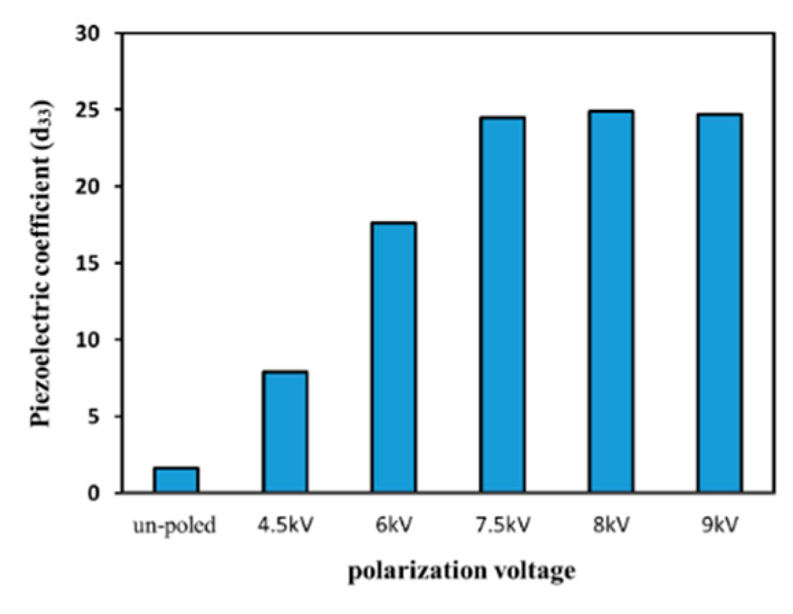 Preprints 144863 g022