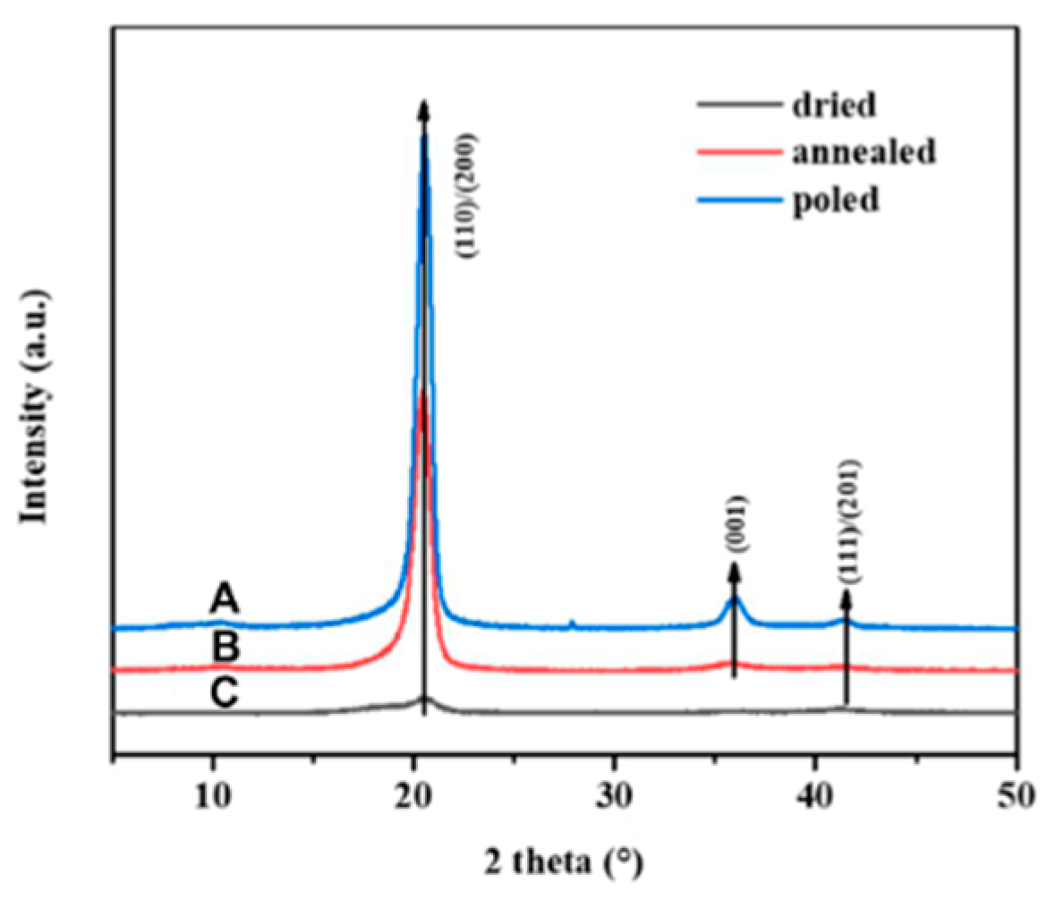 Preprints 144863 g023