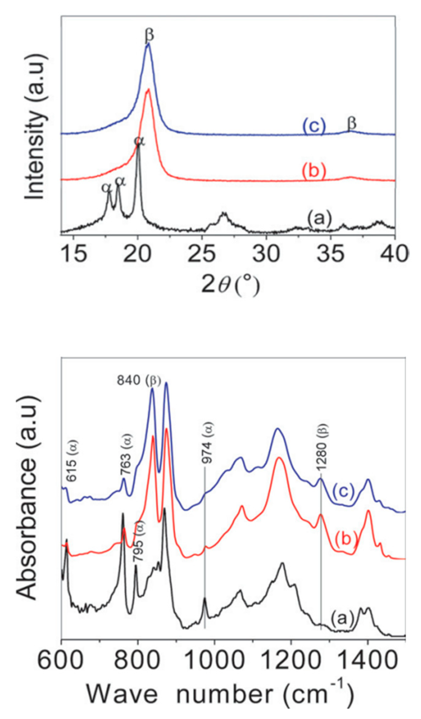 Preprints 144863 g025