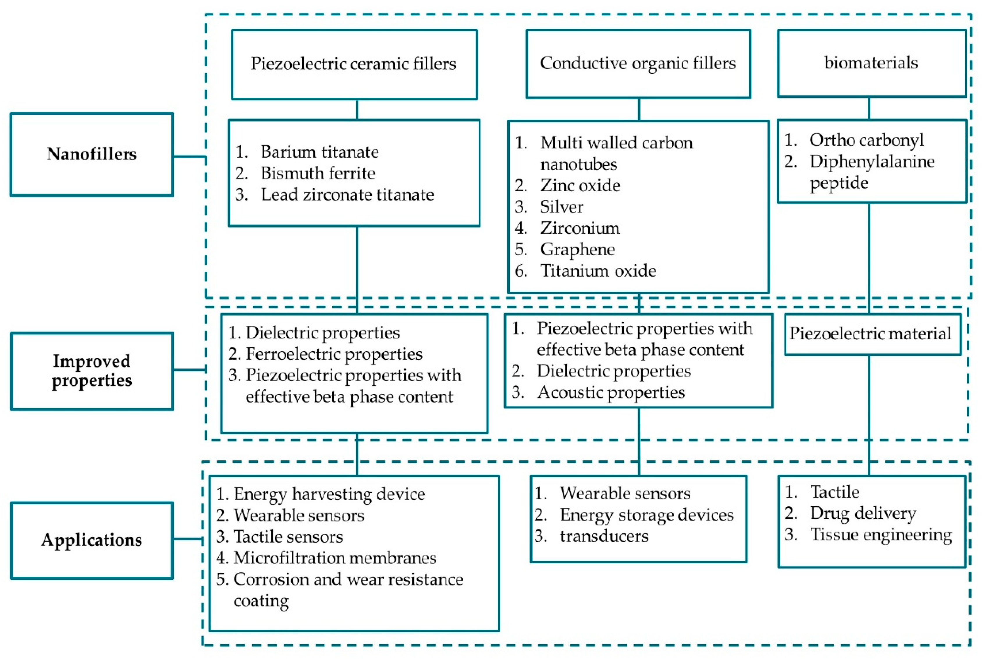 Preprints 144863 g027