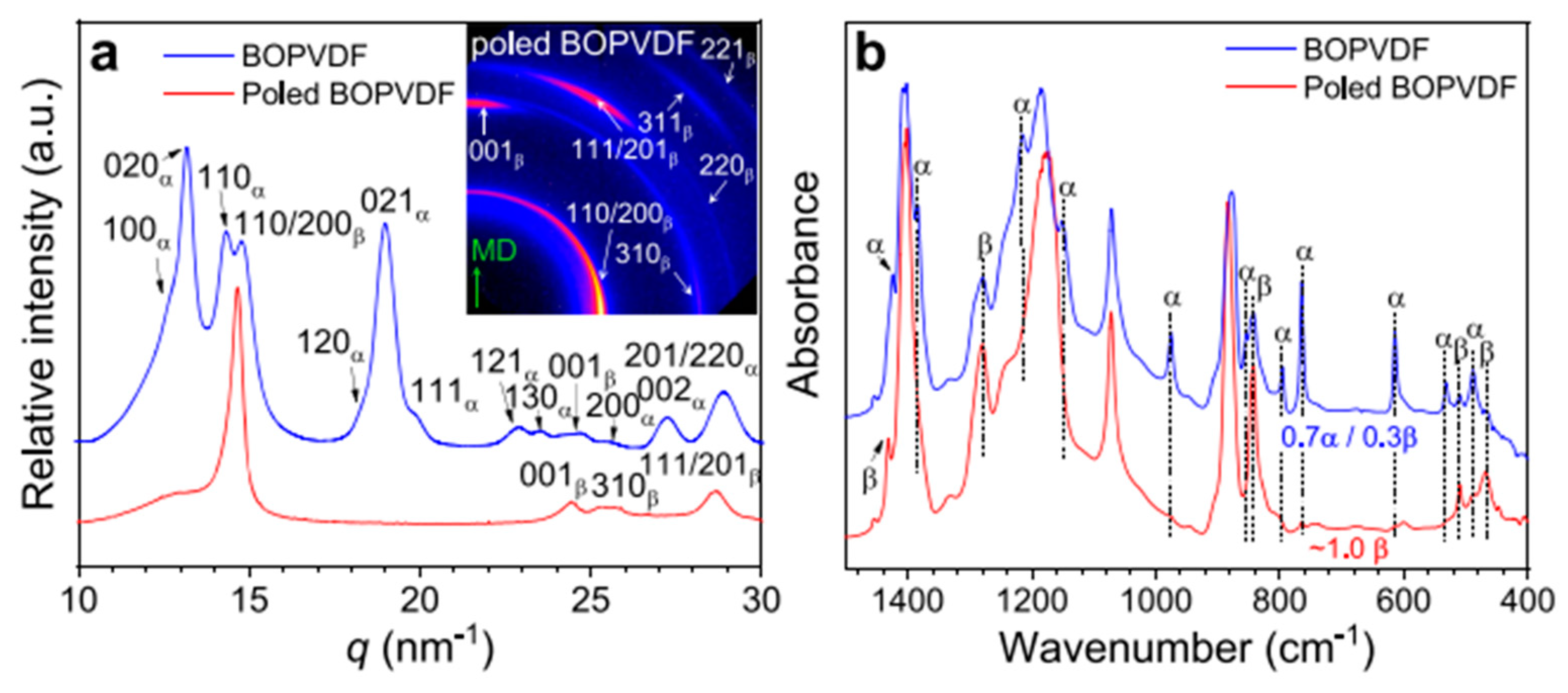 Preprints 144863 g035