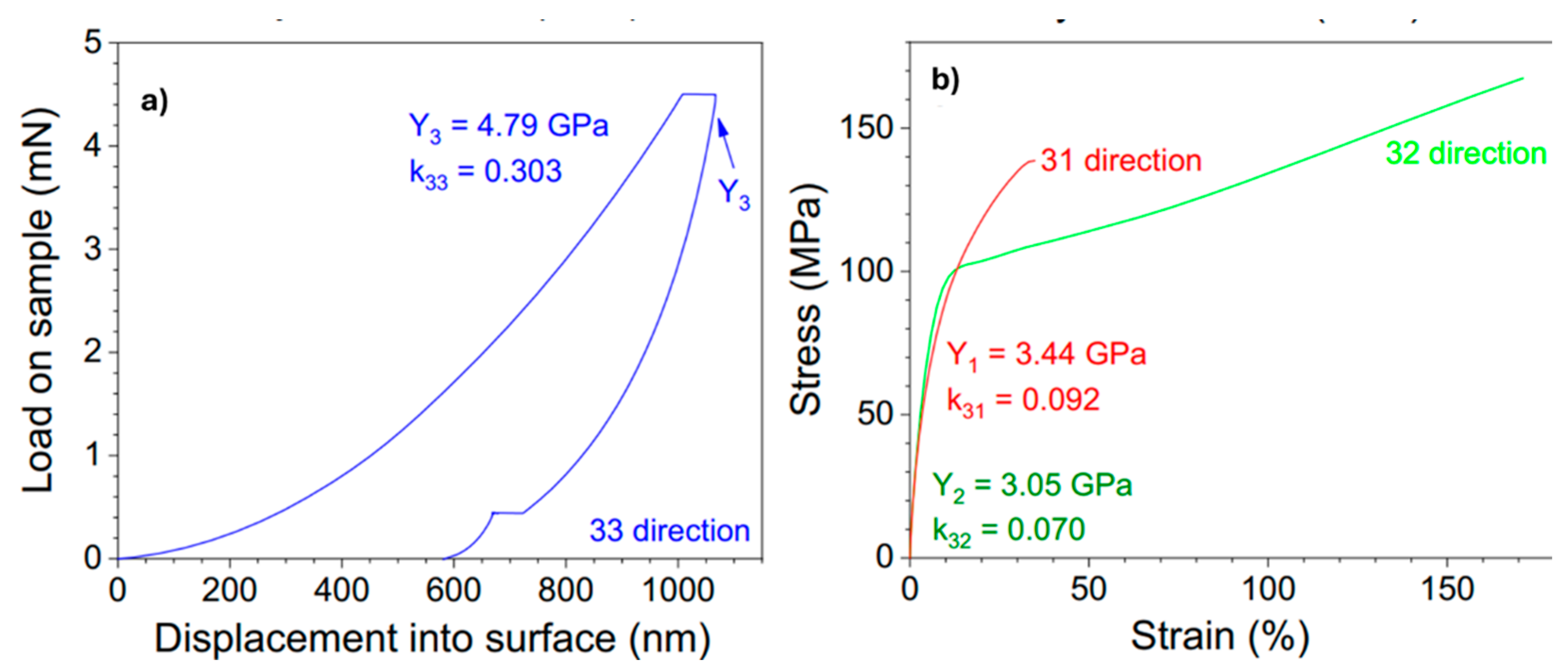 Preprints 144863 g040