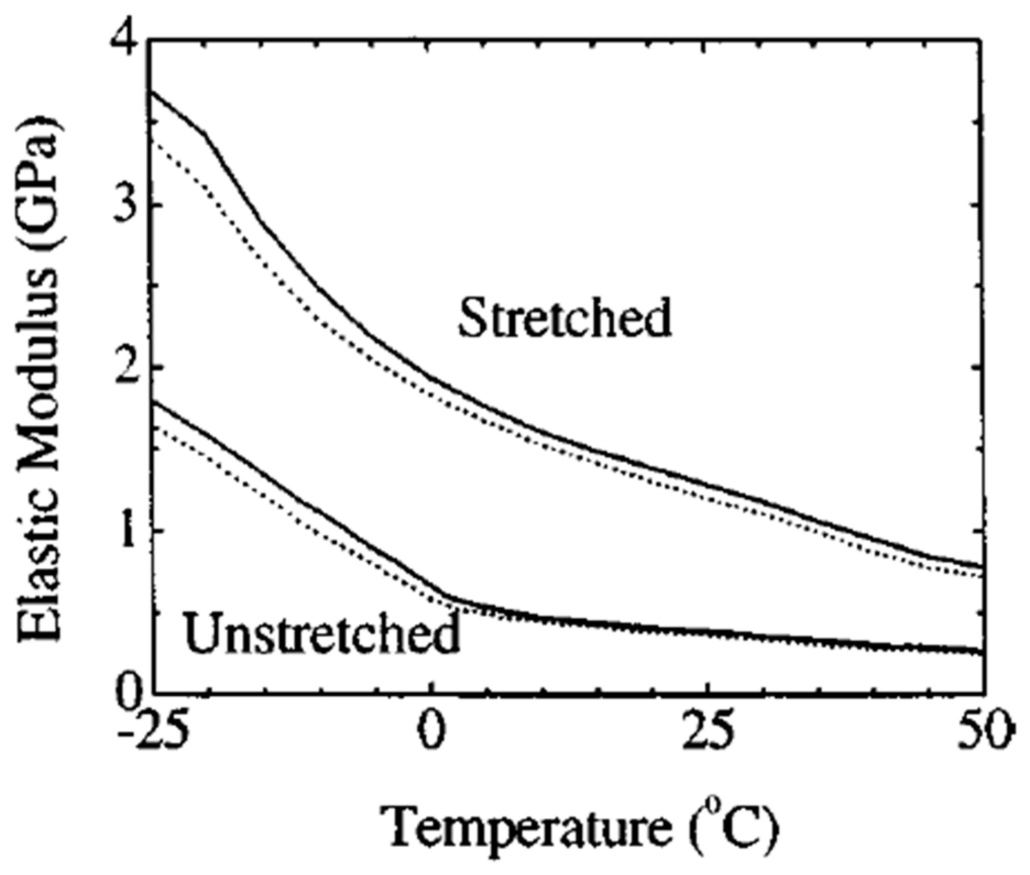 A Comprehensive Review of Piezoelectric PVDF Polymer