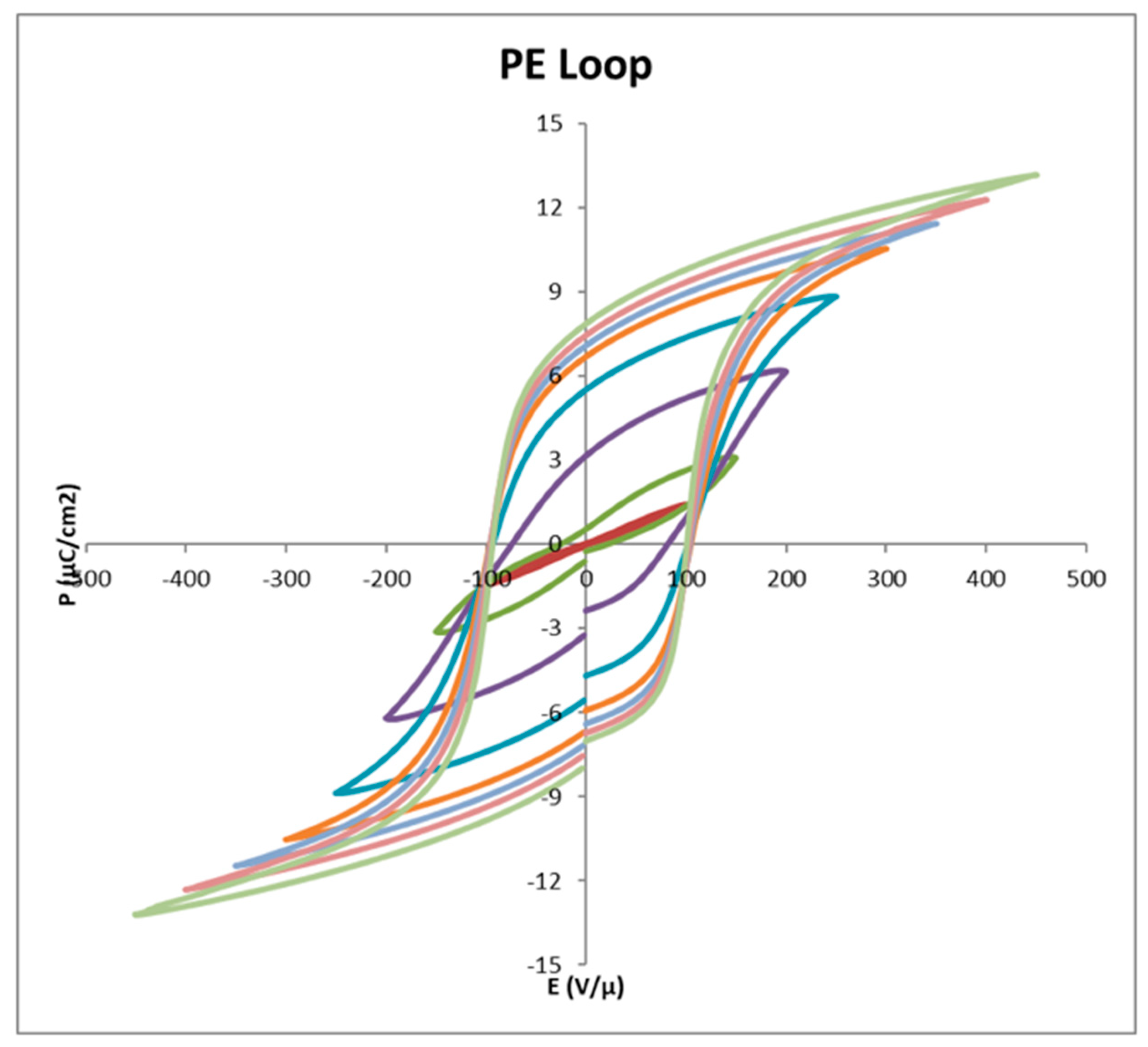 Preprints 144863 g046