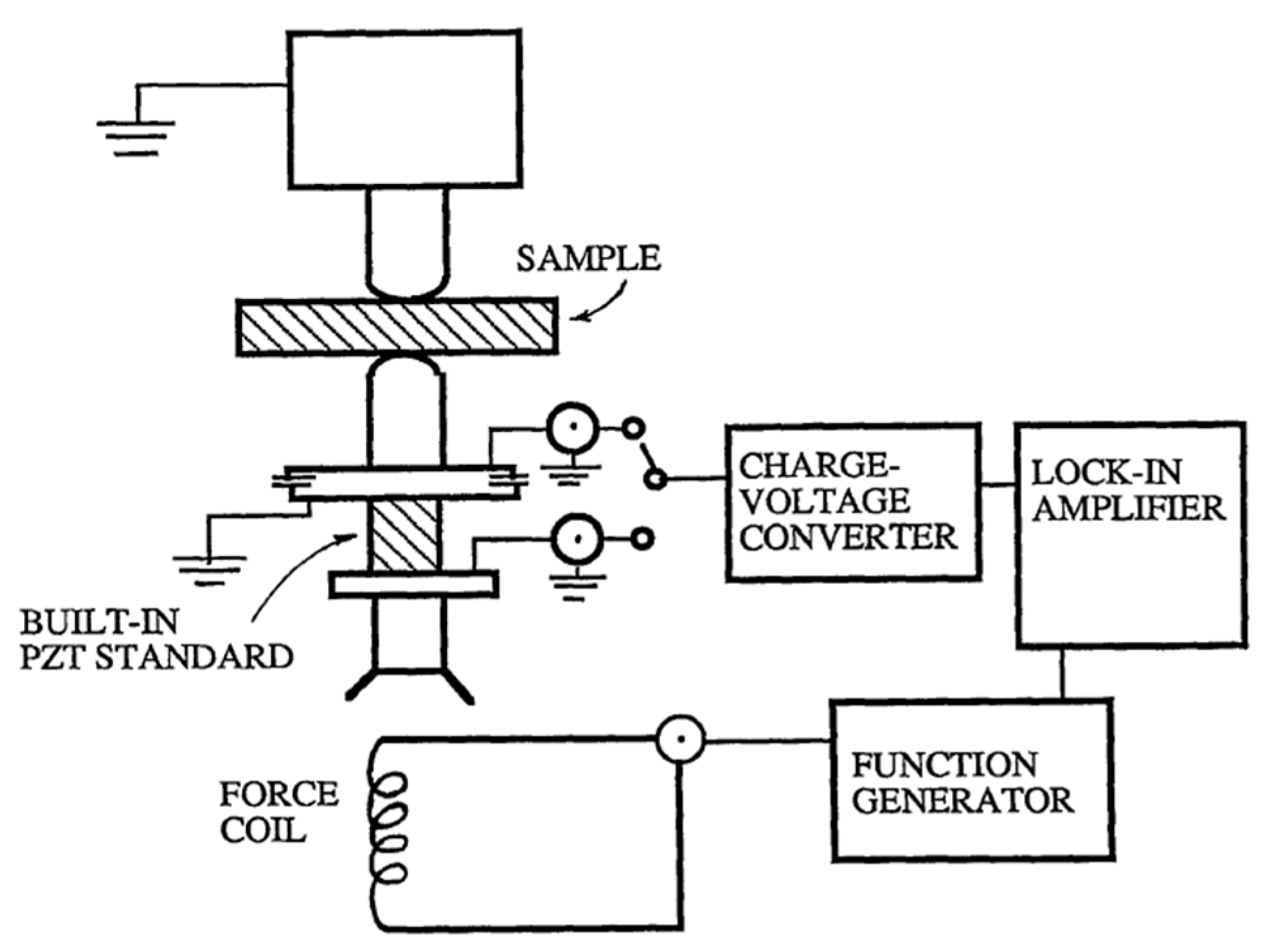 Preprints 144863 g050