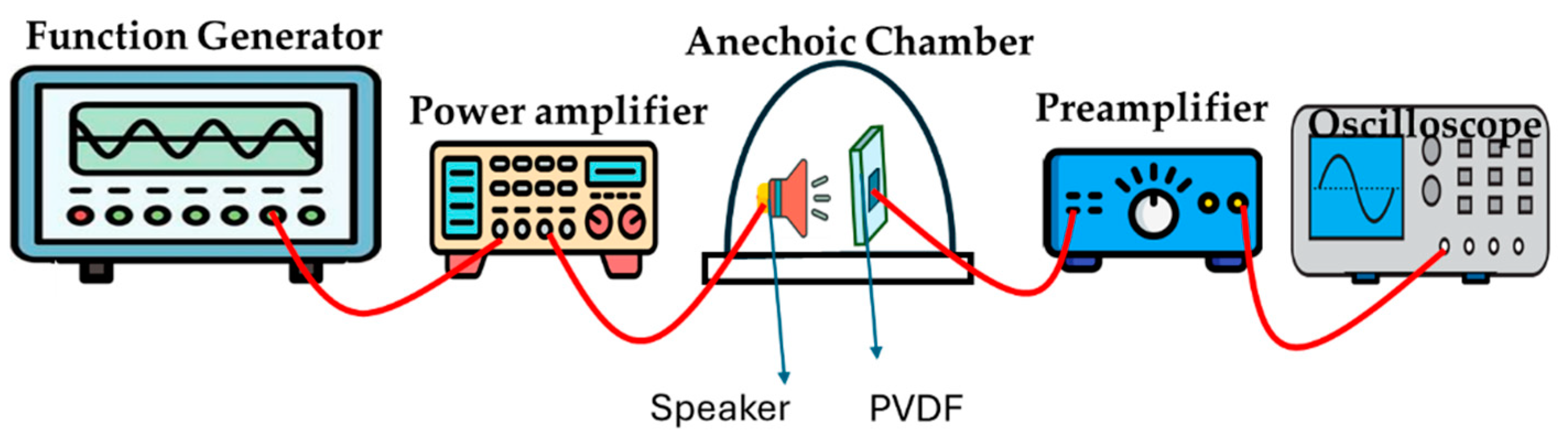 Preprints 144863 g052