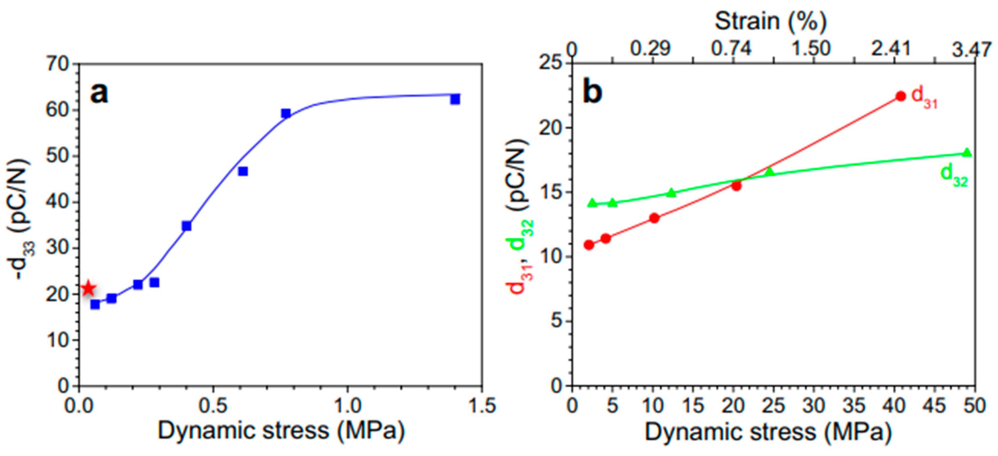 Preprints 144863 g053