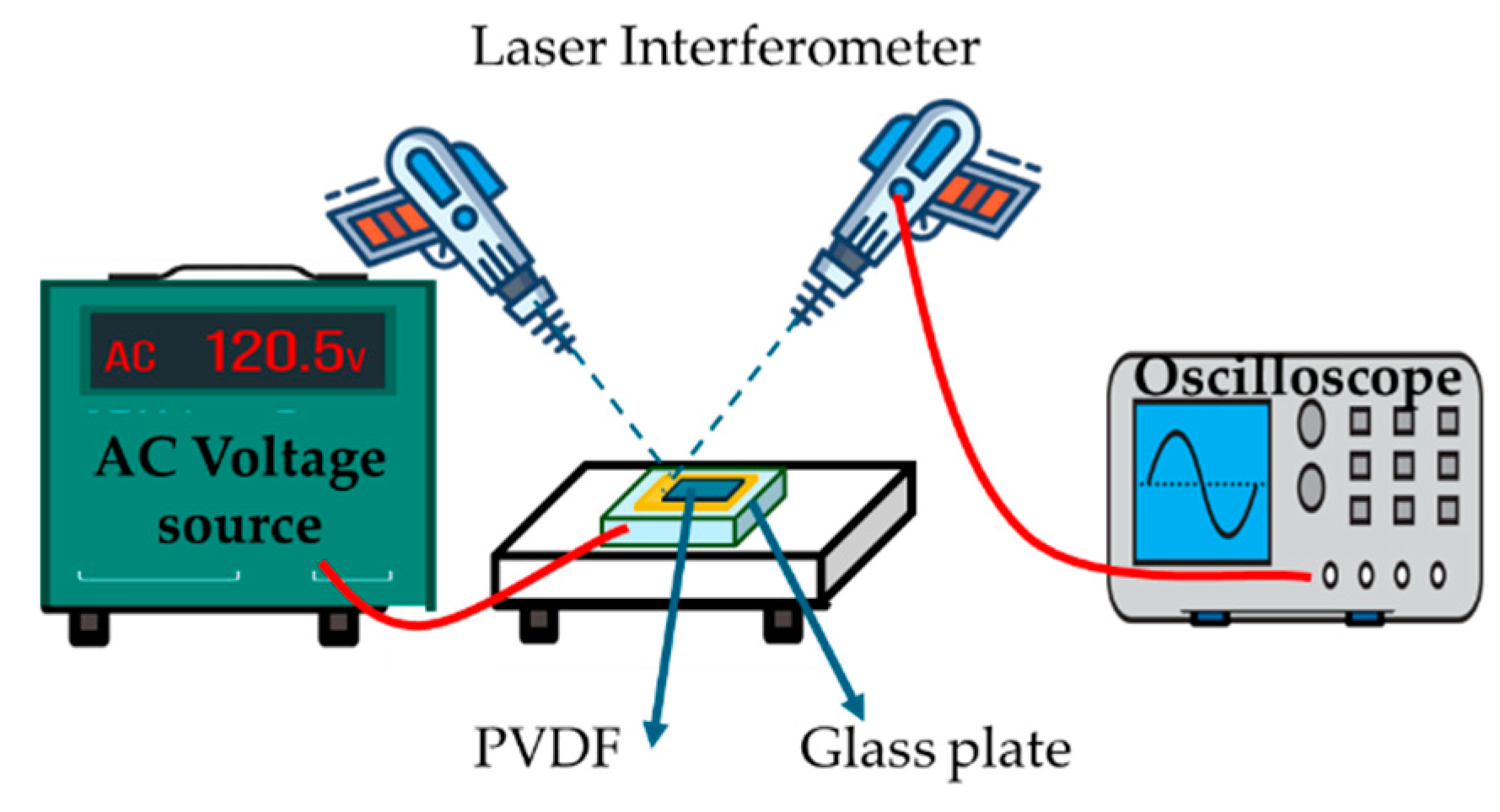 Preprints 144863 g054