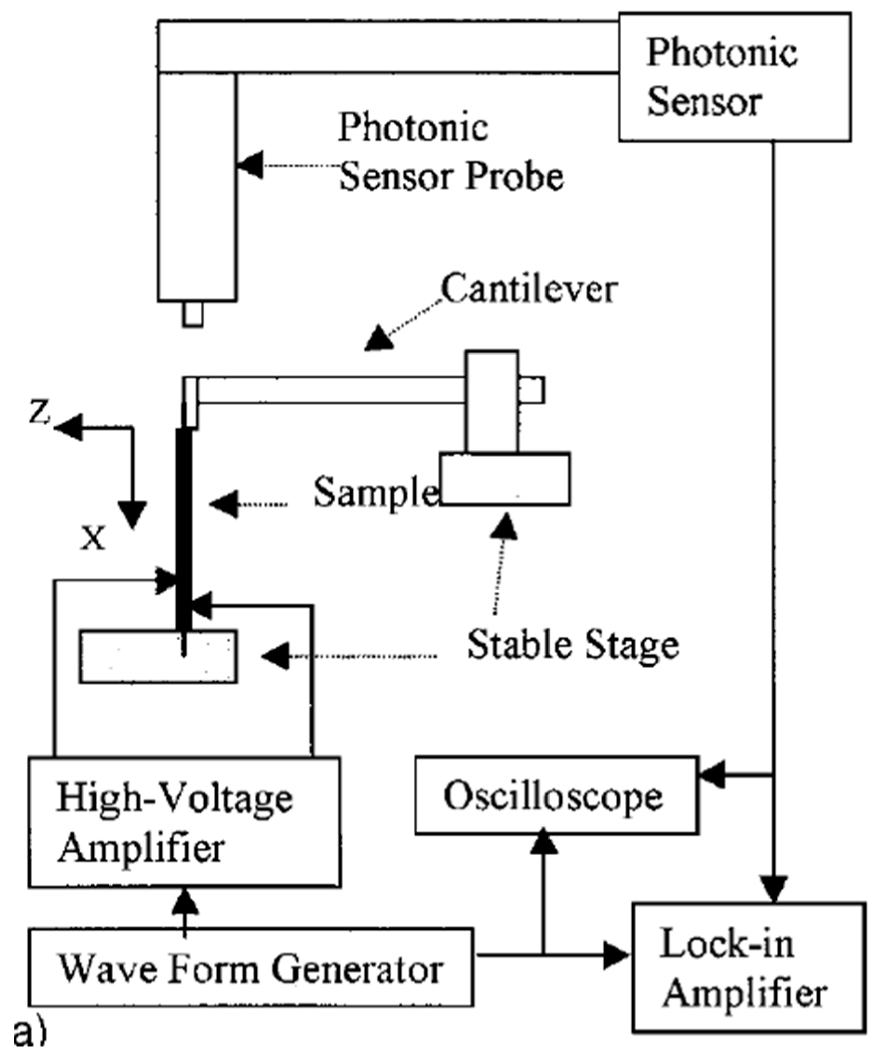 Preprints 144863 g055