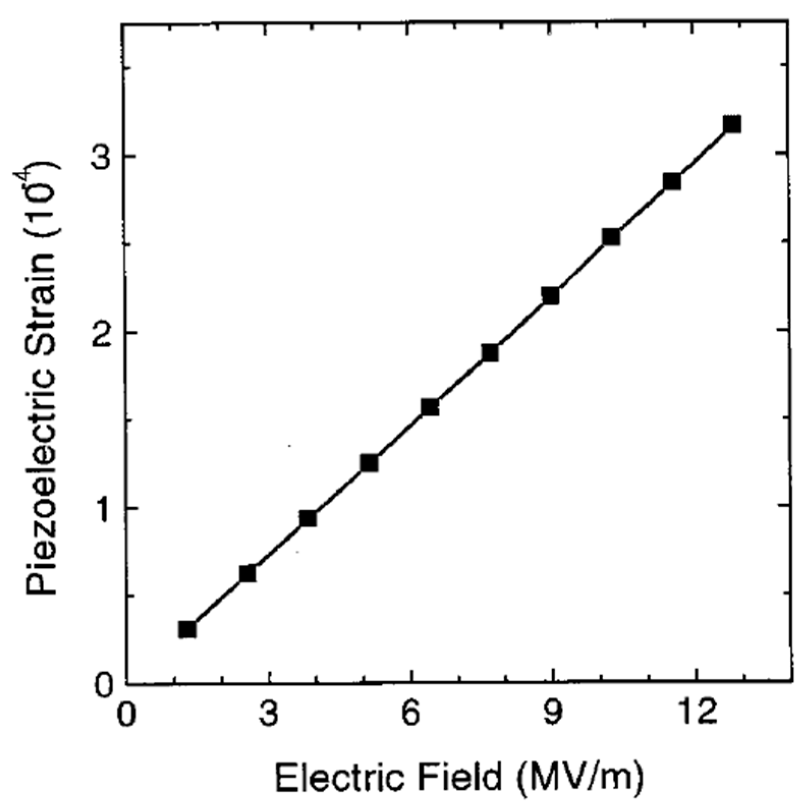 Preprints 144863 g056