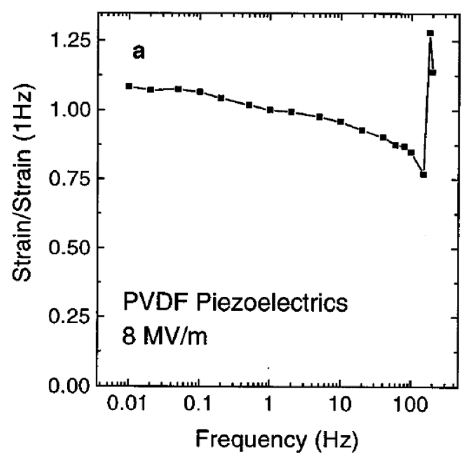 Preprints 144863 g057
