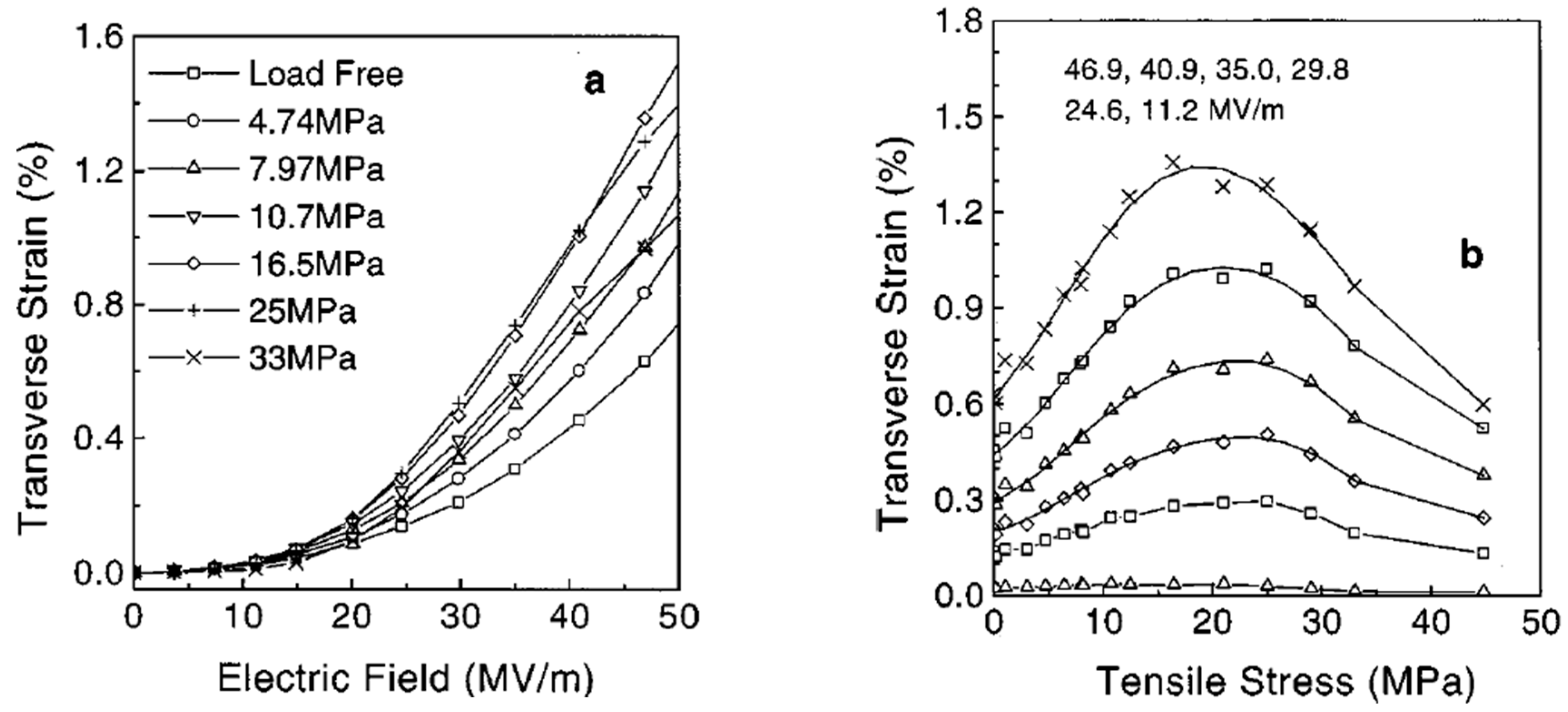 Preprints 144863 g058