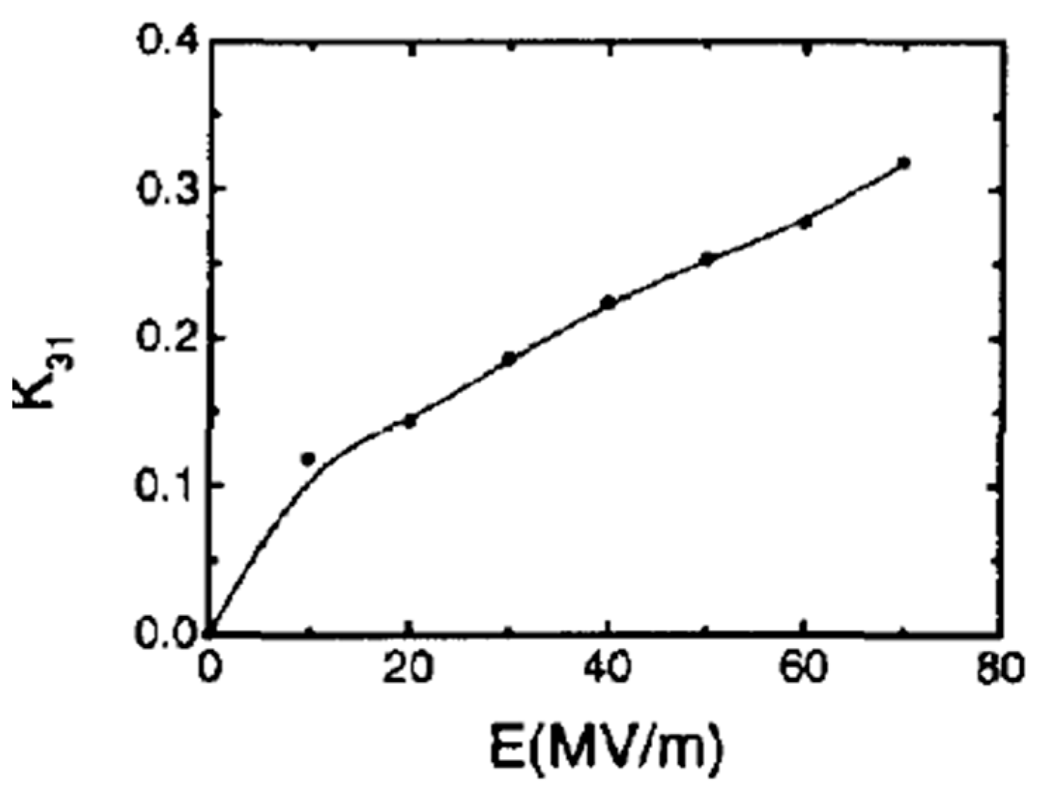 Preprints 144863 g060