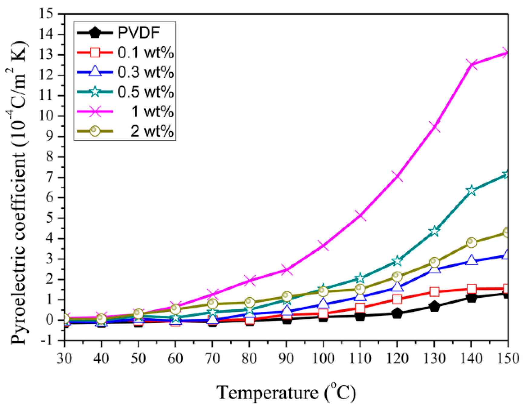 Preprints 144863 g061